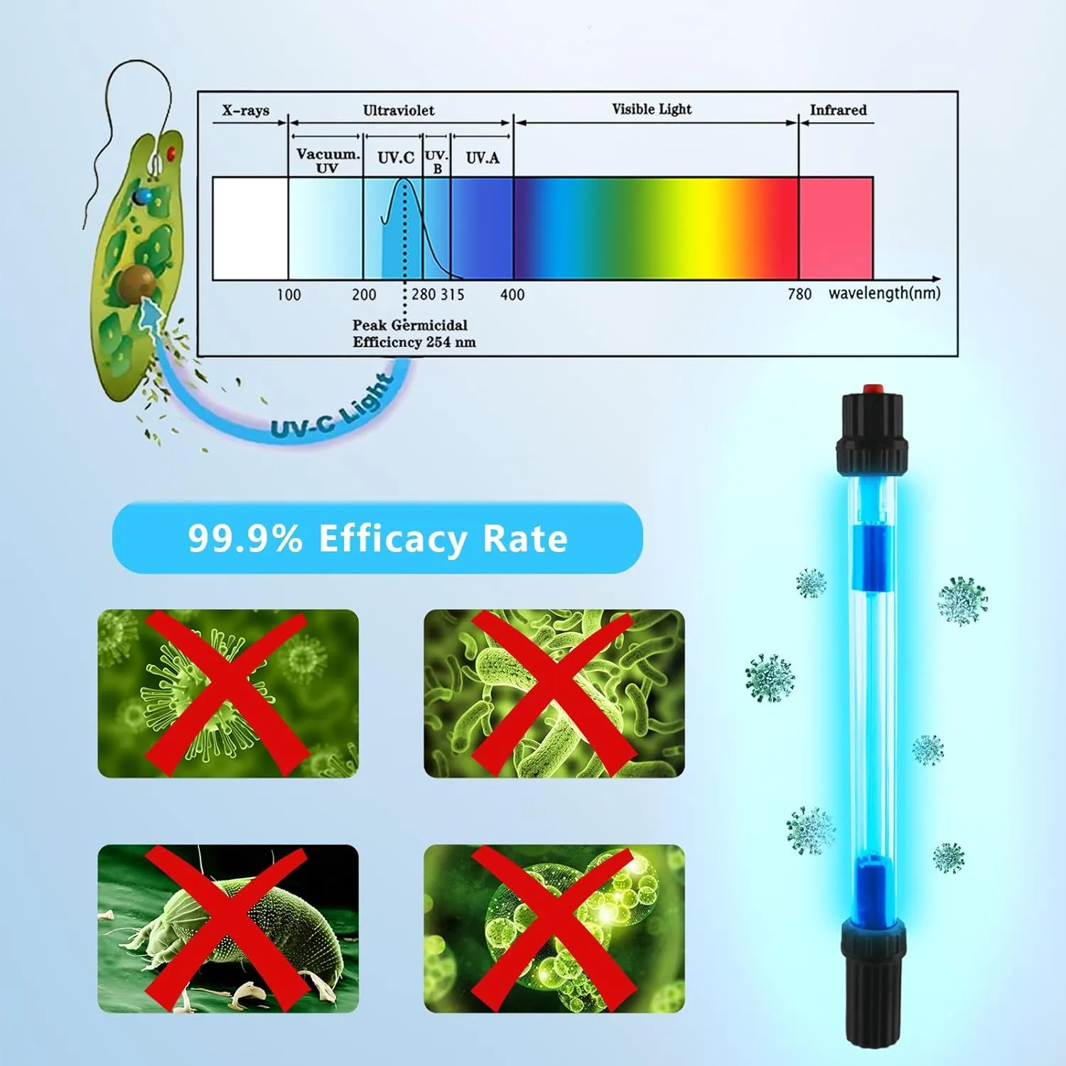 18W Aquarium UV Light for 100-1000 Gallon, UV Pond Water Clarifier for Koi Pond, Swimming Pool, Spa, Large Fish Tank, Cold Plunge UV Light for Pond Algae Control