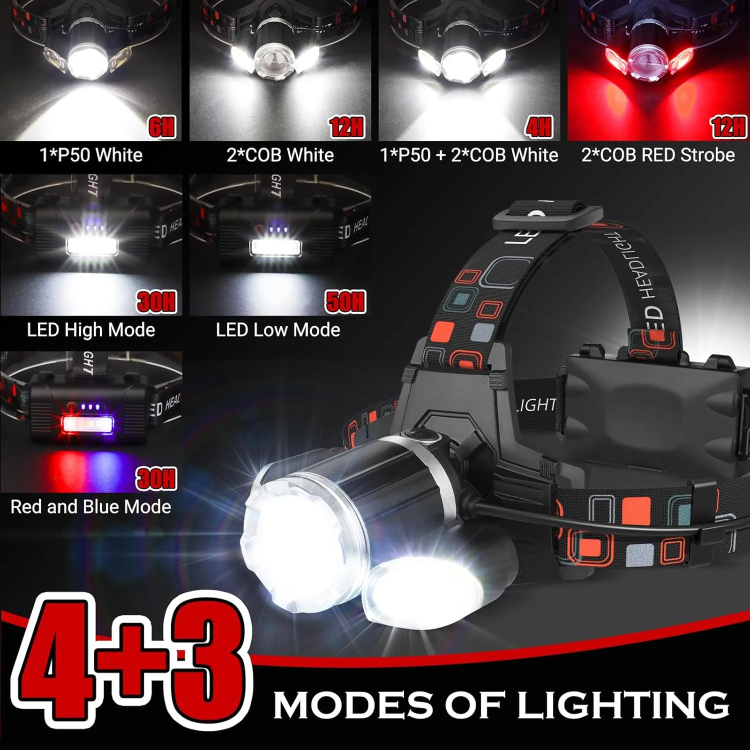 2 Pack Headlamp Rechargeable, 1500 High Lumen Head Lamp, Super Bright LED Head Light Camping Accessories with Red Light, 4 Modes USB Recharge Flashlight, Waterproof Headlight Camping Gear