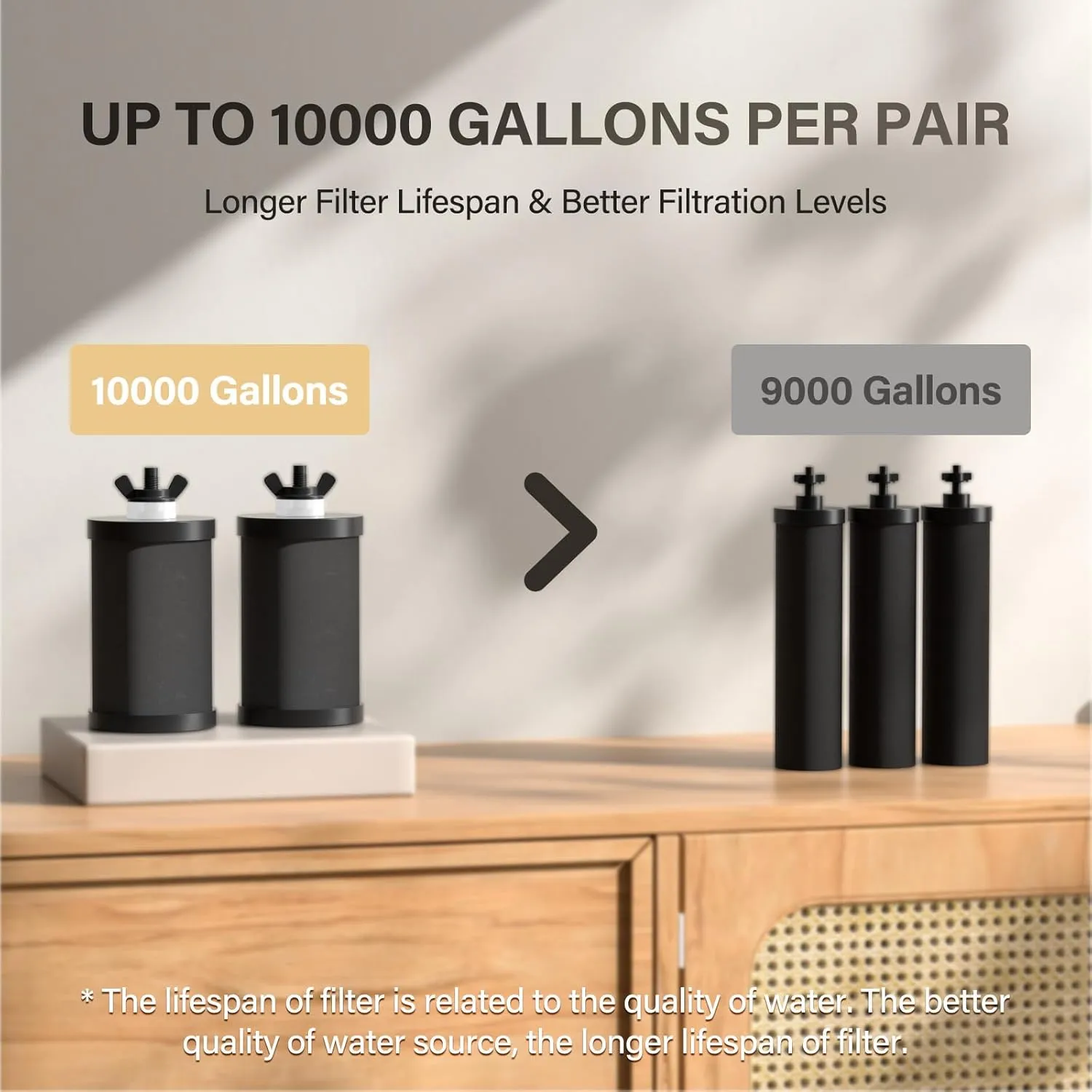 2.25G Gravity Water Filtration System - Water Level Window、NSF/ANSI 42&372 Certification,18/8 Stainless Steel Countertop Water Filter System - Reduce Up to 99.9% Chlorine, for Home, RVing