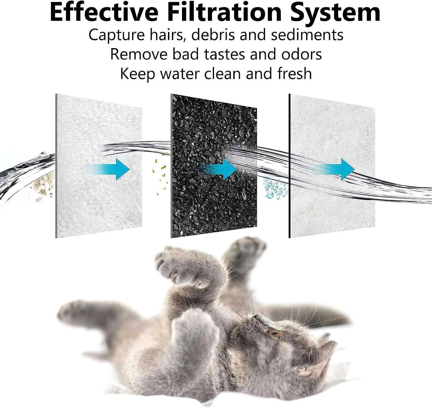 24 Pack Dog Water Fountain Filters, Pet Water Filter Replacement Compatible with Petmate Replendish Mason Pet Water Fountains, Car Drinking Filter for Gravity Waterer Bowls Dispenser