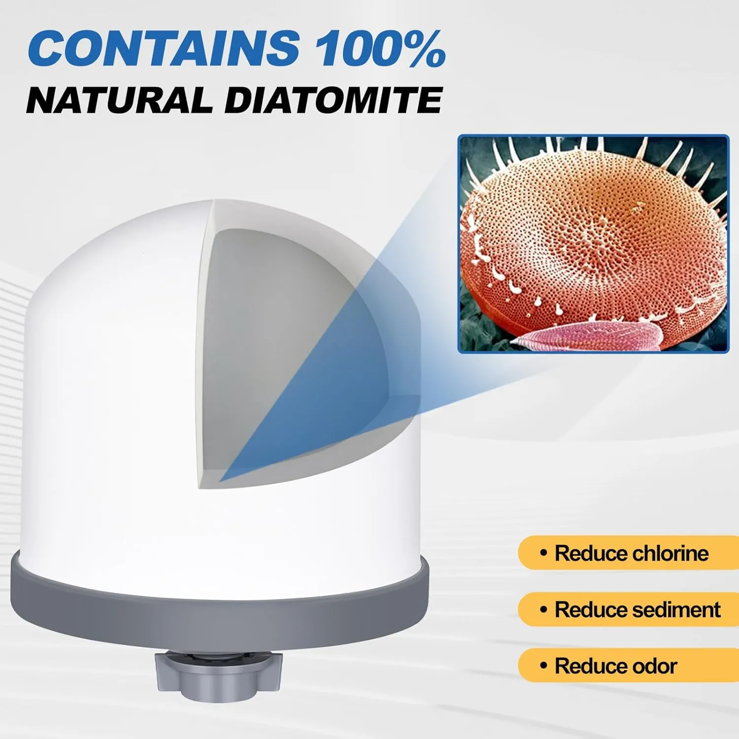 2Pack Replacement Ceramic Dome Water Filter 0.2 to 0.5 Micron for Countertop Portable Water Purification System