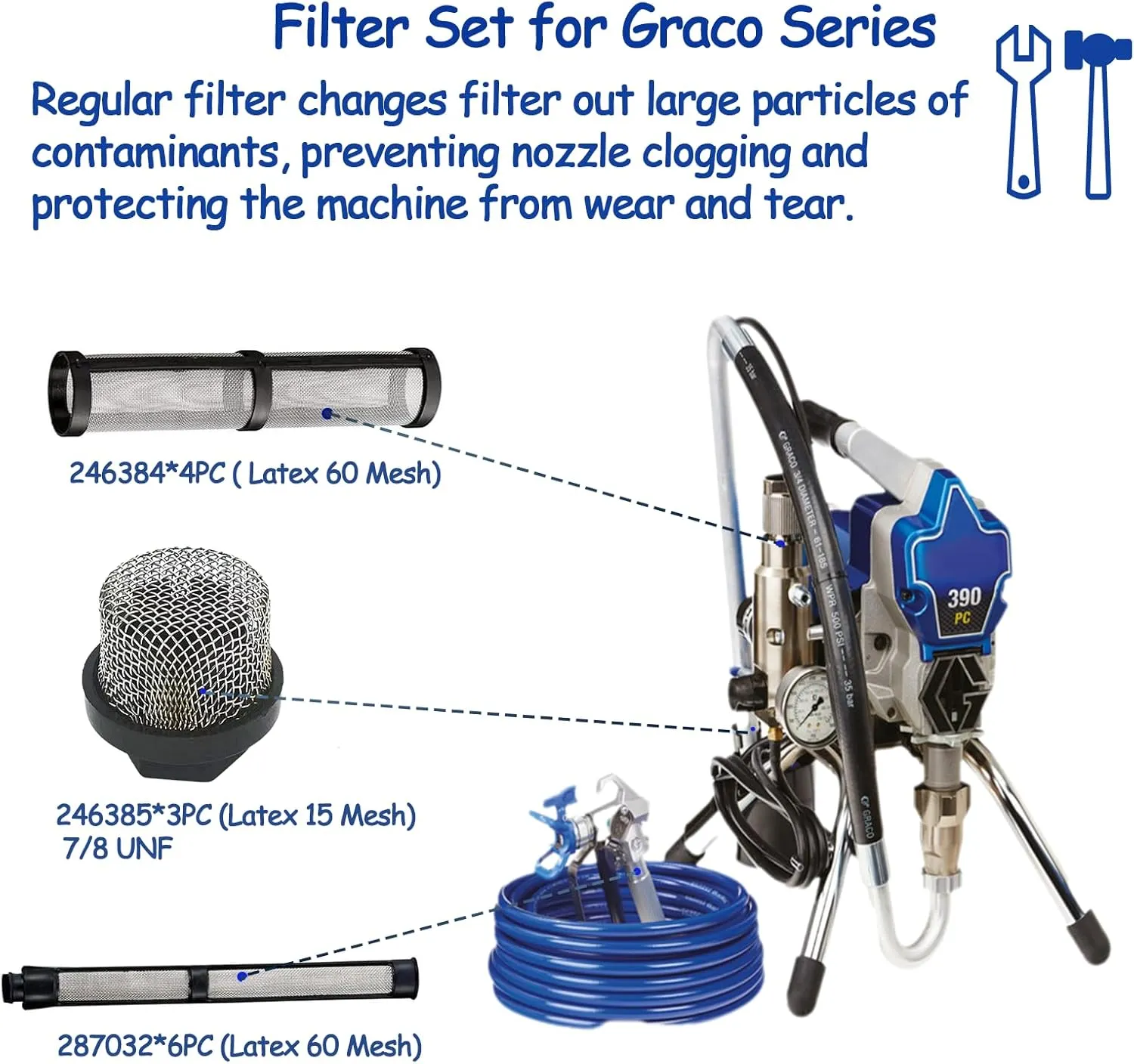 (3 4 6) Packs Airless Spray Filter Set 246385 246384 287032 Compatible with Graco 390 395 490 495 495 595 3400 Airless Sprayer Paint Sprayer Parts,3 Kinds for graco Sprayer Filters.
