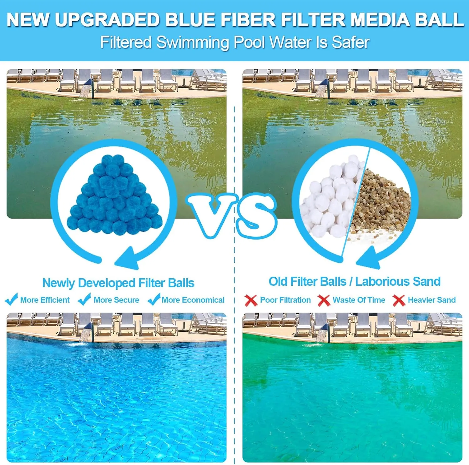 3.1 lbs Pool Filter Balls, New Upgrade Efficient Swimming Pool Filter Sand Alternative, Reusable Eco-Friendly Blue Filter Media Balls, Replace 110 lbs Filter Sand, Lasts for Several Seasons