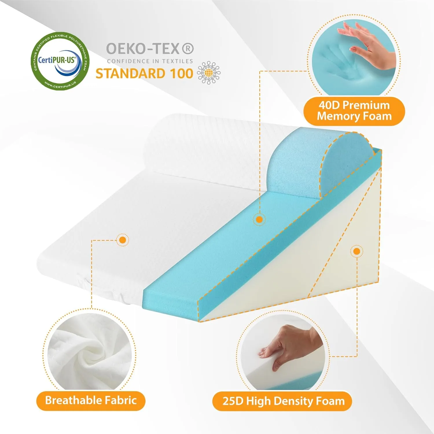 3PCS Wedge Pillow Set for After Surgery, Wedge Pillow Headboard, Adjustable 9&12 Inch Bed Pillow Wedge for Sleeping, Acid Reflux, Orthopedic Pillow Wedge for Back Pain Relief, Gerd, Brown