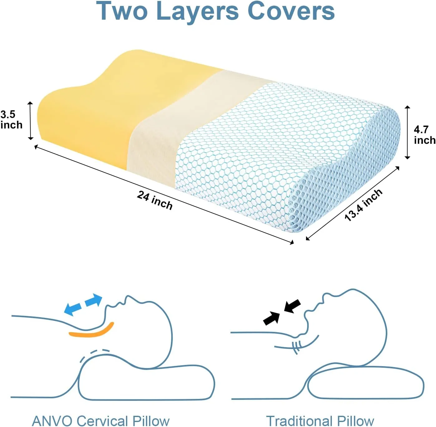 Anvo Memory Foam Pillow, Neck Contour Cervical Orthopedic Bed Pillow for Sleeping Side Back Stomach Sleeper, Ergonomic Design for Neck and Shoulder Pain Relief, Blue White, Firm