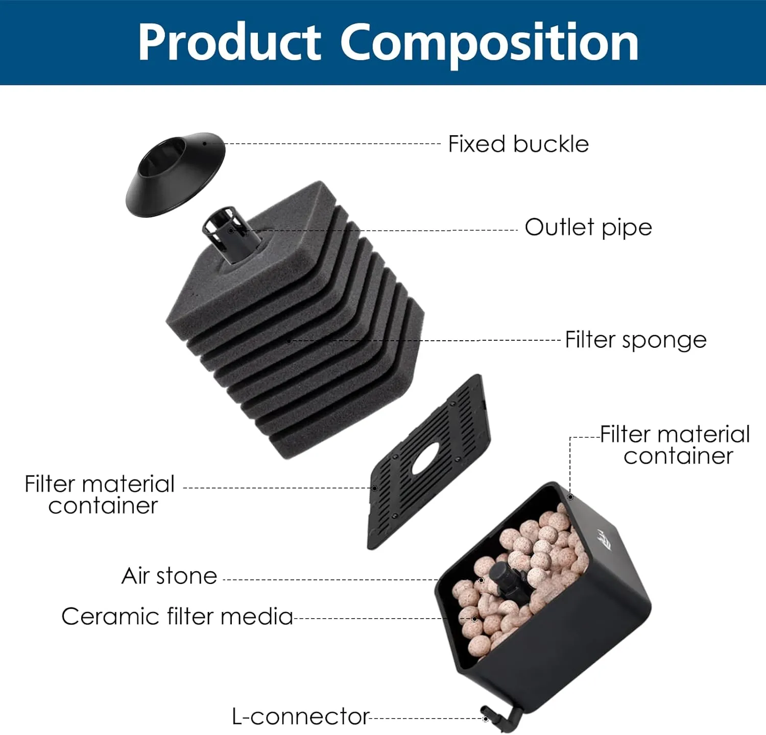 AQQA Aquarium Sponge Filter Submersible Fish Tank Filter Ultra Quiet Biochemical Sponge with 1 Spare Sponge 1 Bag of Bio Ceramic Media Balls Suitable for Freshwater and Saltwater (20-110 Gallon)