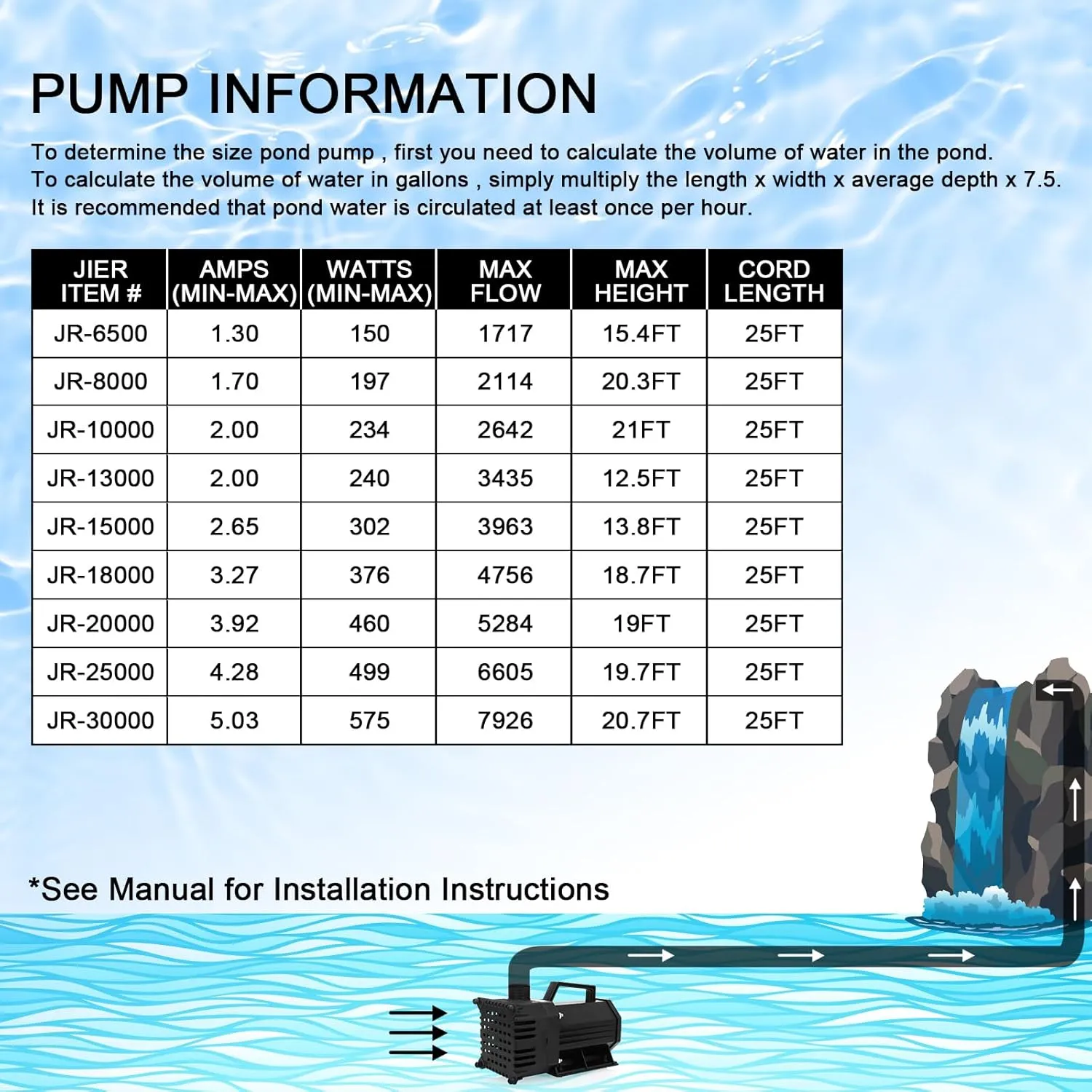 BARST 3000GPH Submersible Water Pump High Flow UL Certified Pond Pump Waterfall Pumps Submersible Outdoor Water Fountain Pump with Pump Barrier Bag (3000GPH-230W-BLACK)