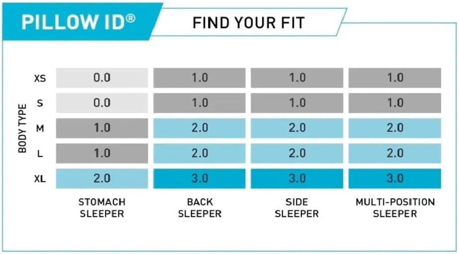Bedgear Storm King Performance Pillow - Size 0.0 - Cooling Bed Pillow for Hot Sleepers - Medium Pillow for All Sleep Positions, Hypoallergenic, Washable & Removable Cover - 20" W x 36" L x 4.75"