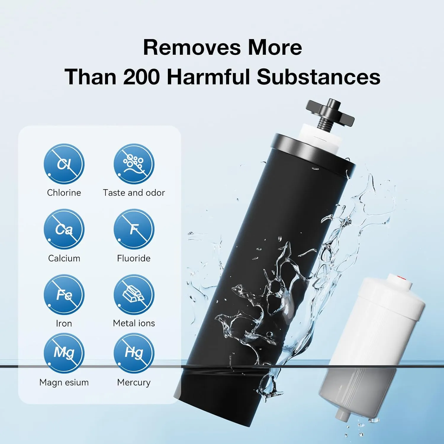 Black Filters Fluoride Combo Pack,Replacement Filters for ProOne® and Berkey® Countertop Gravity Water Filter System and Purewell System(2&2 Pack)