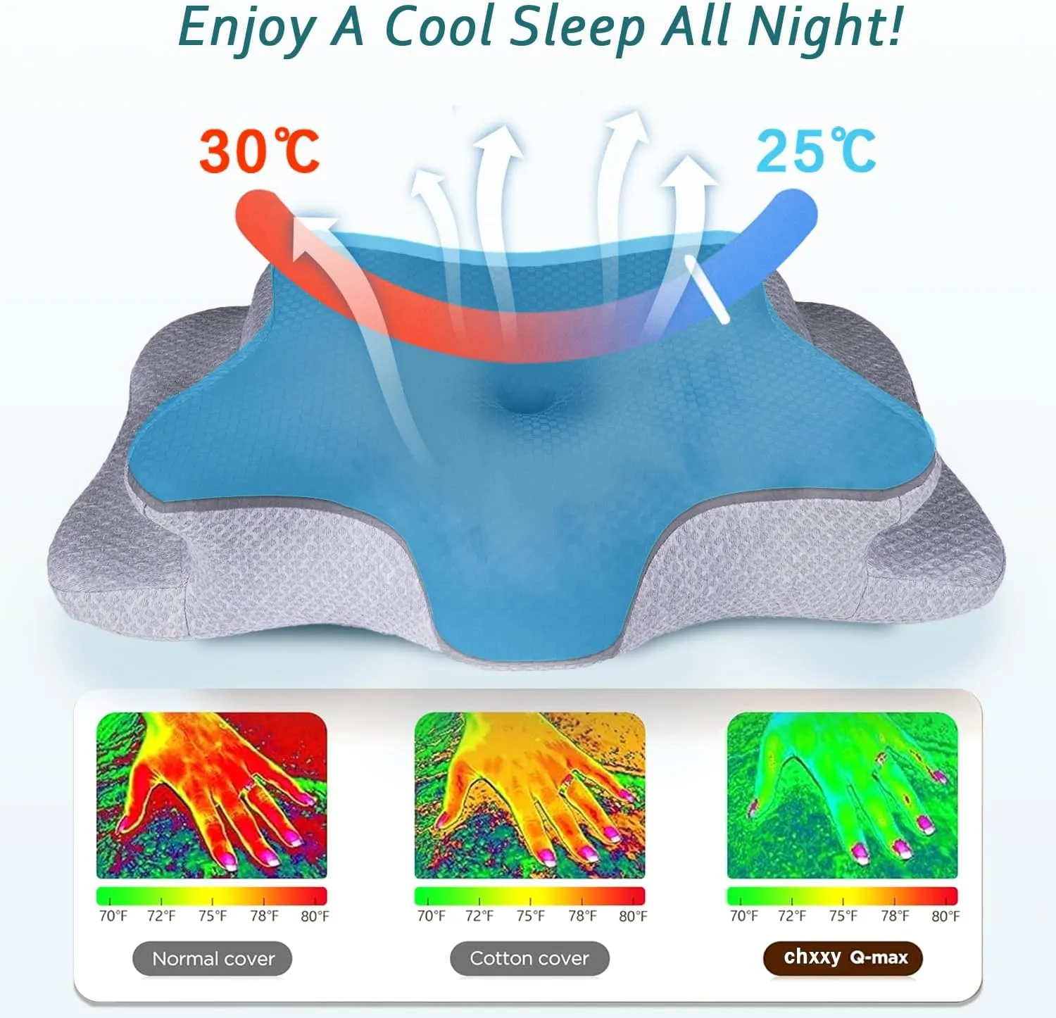 Cervical Neck Pillow for Pain Relief Sleeping, Contour Memory Foam Pillows, Ergonomic Side Sleeper Pillows for Adults, Cooling Orthopedic Neck Support Pillow for Back Stomach Sleepers