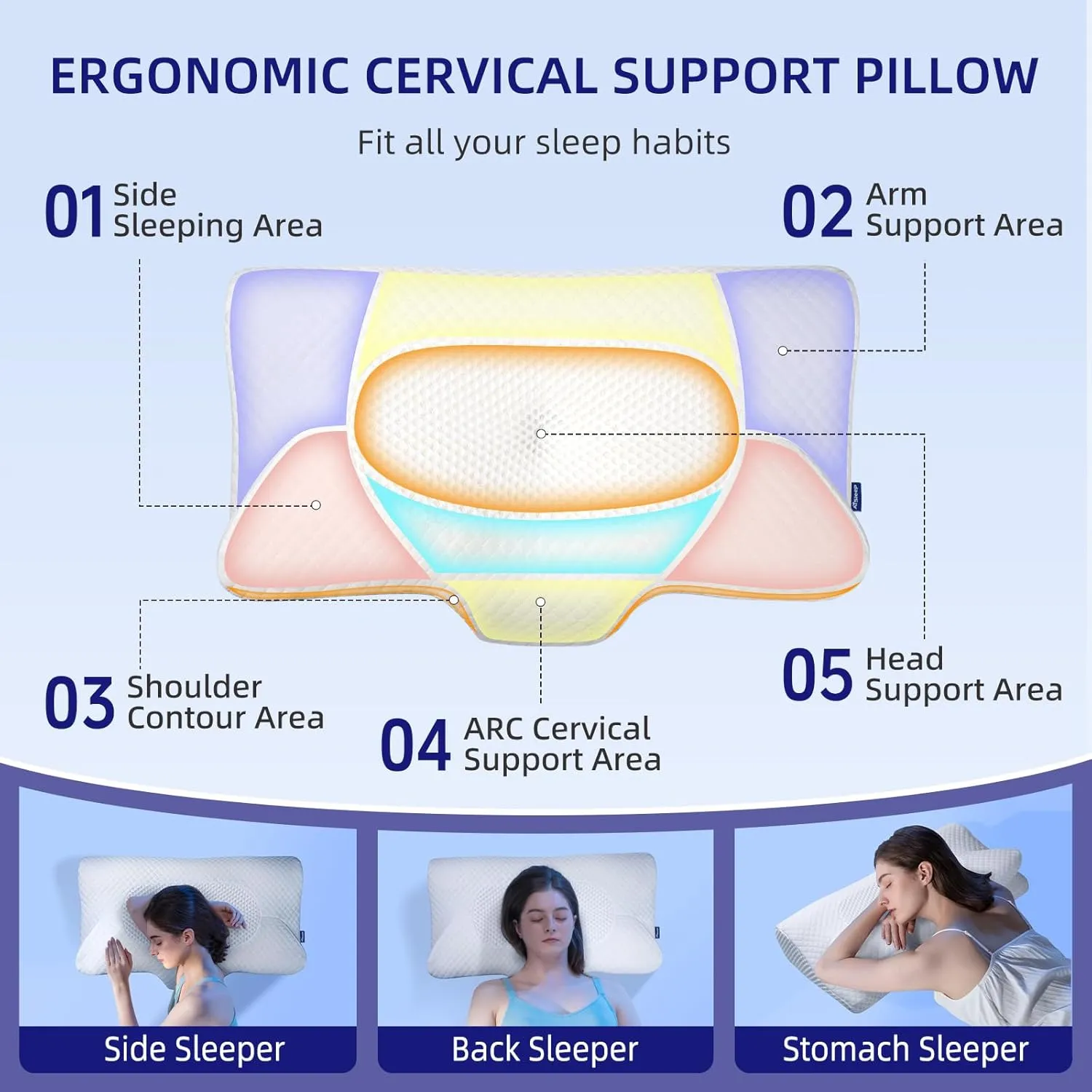 Cervical Neck Pillow for Sleeping, Memory Foam Pillow with 2 Different Side, Ergonomic Pillow for Side, Back, Stomach Sleepers with Breathable Pillowcase, White