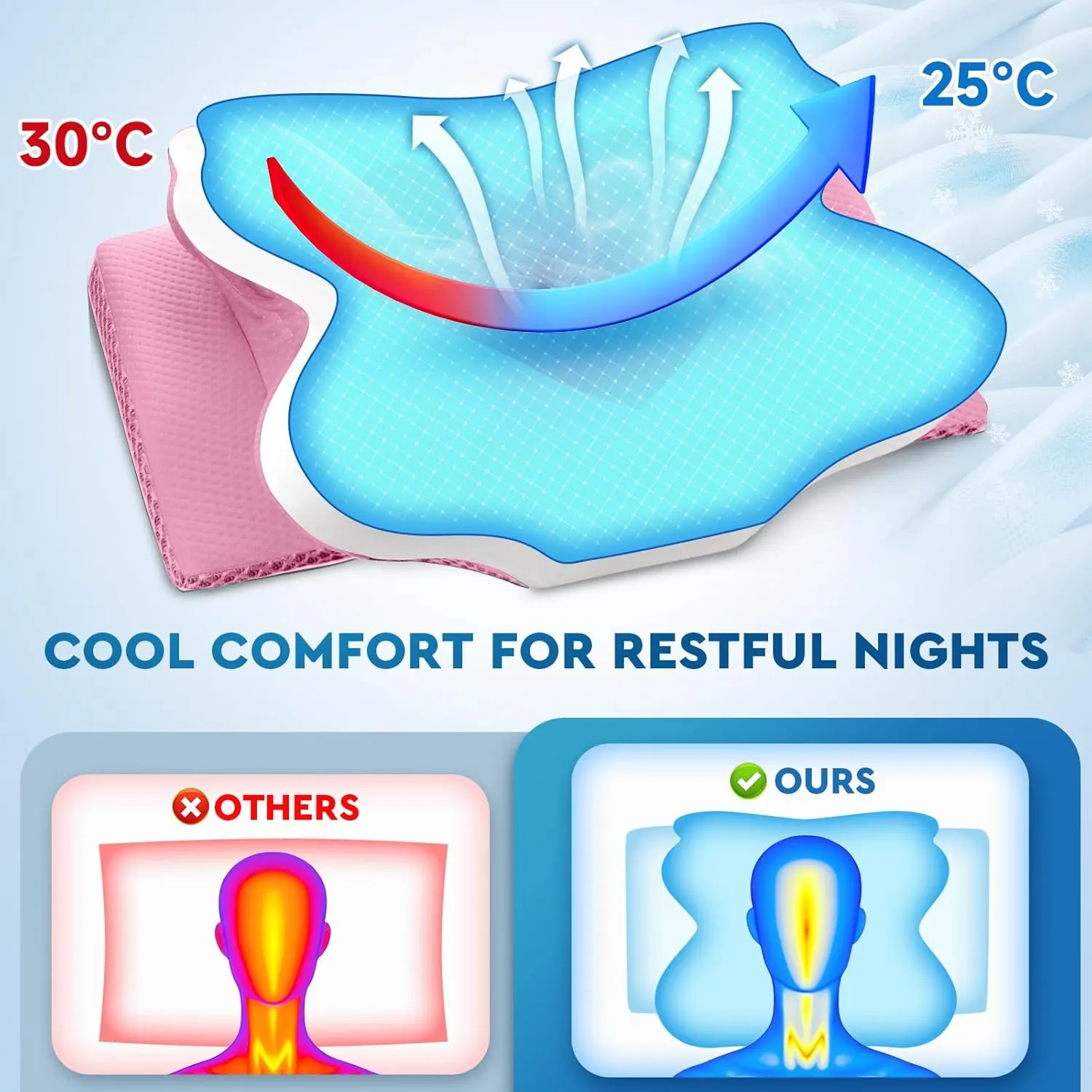 Cervical Neck Pillow, Memory Foam Neck Support Pillows for Sleeping, Shoulder Pillow for Side Sleepers, Back Stomach Sleepers, CertiPUR-US Certified, Queen Size, Pink