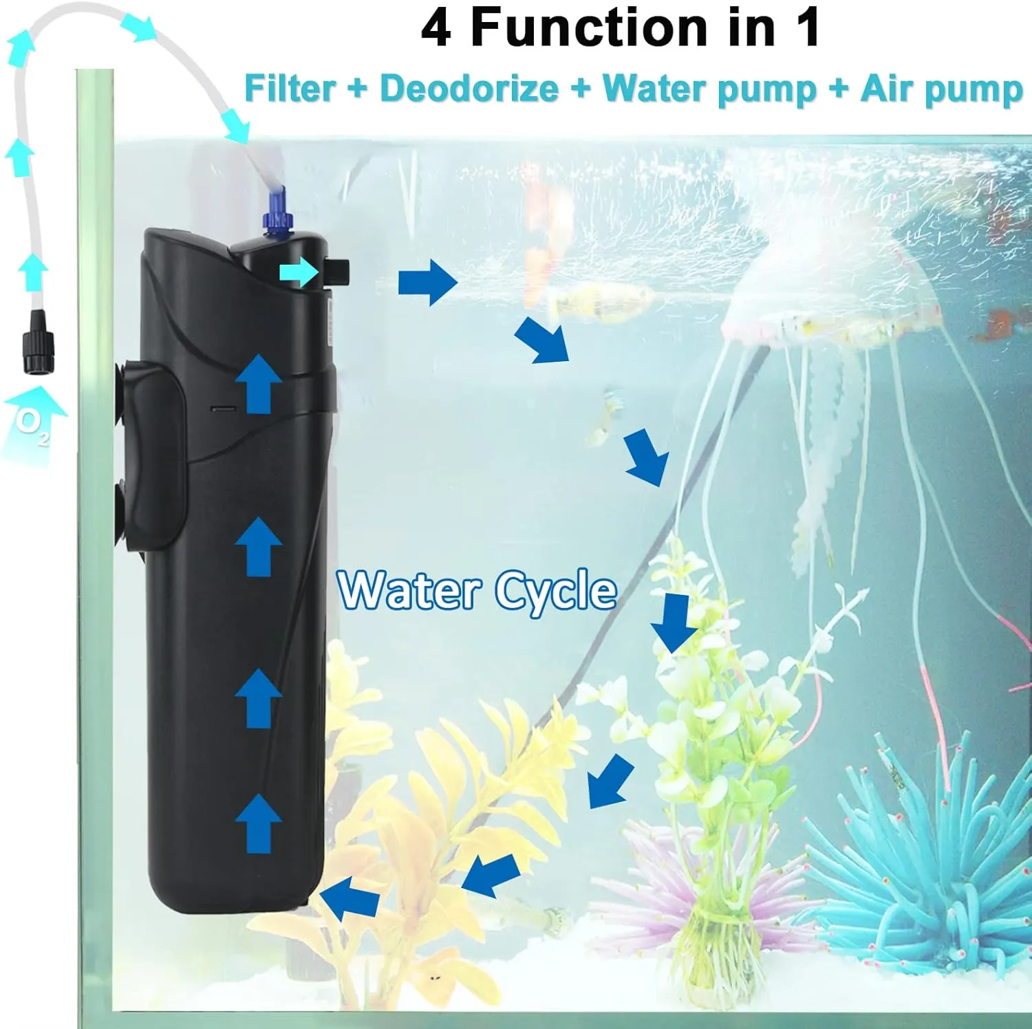 COOSPIDER Aquarium Filter Sun JUP-01 for 40-80 Gallon Tank Clear, U-V Fish Tank Green Clean Machine Submersible Pump w/ 1 Spare Bulb   2 Replace Filter