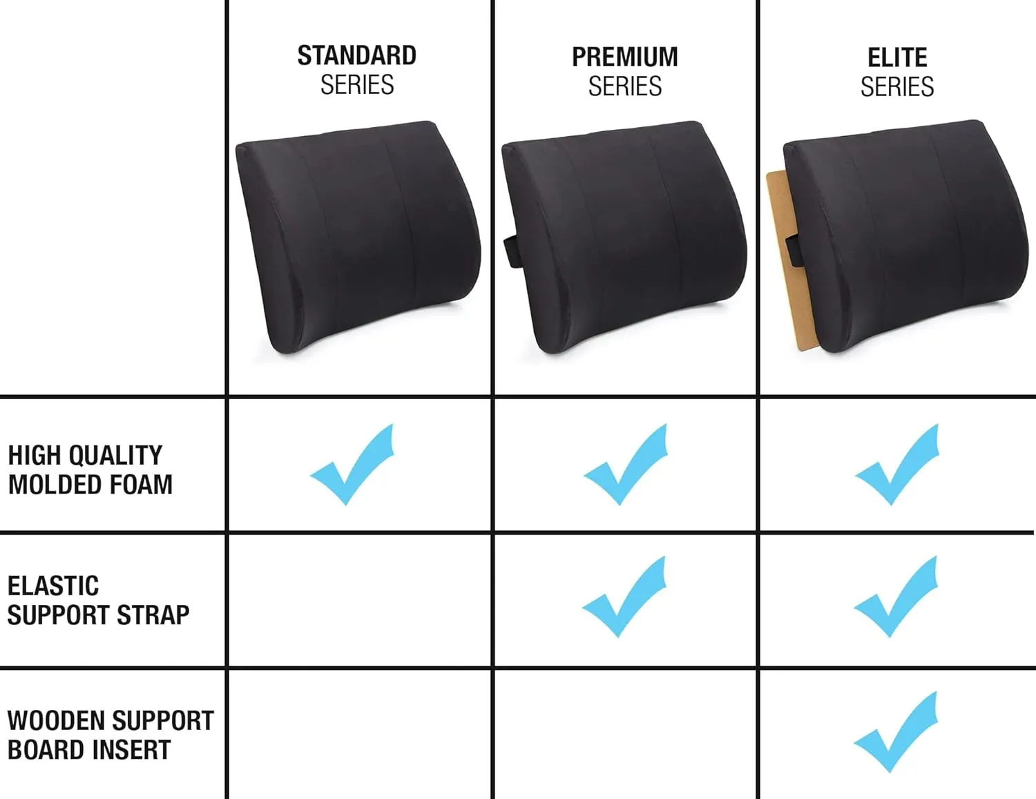 DMI Lumbar Support Pillow for Chair to Assist with Back Support with Removable Washable Cover and Firm Insert to Ease Lower Back Pain while Improving Posture,14 x 13 x 5,Contoured Foam,Elite,Black