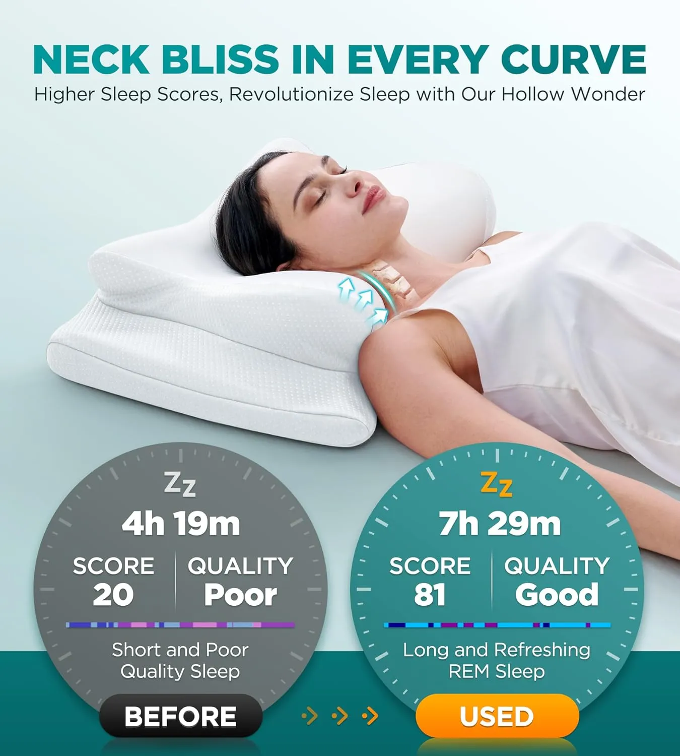 Ease Now Cervical Neck Pillow for Pain Relief, Beauty Sleeping Cooling Pillow for Side Back Stomach Sleeper, Odorless Memory Foam Bed Pillows Deep Sleep,Ergonomic Orthopedic Neck Support