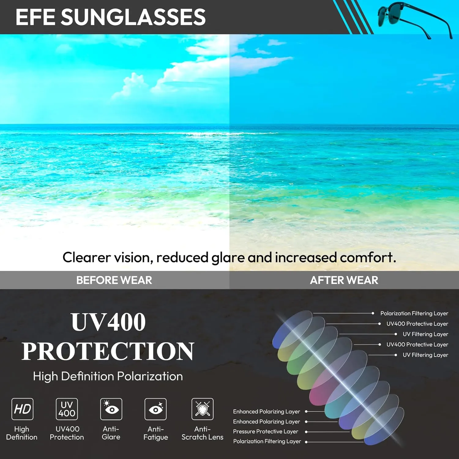 EFE Classic Oversized Polarized Sunglasses for Women Composite TR90 Frame UV 400 Protection Fashion Retro Eyewear