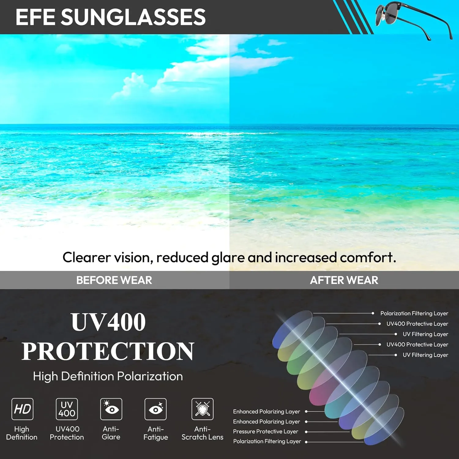 EFE Classic Oversized Polarized Sunglasses for Women Composite TR90 Frame UV 400 Protection Fashion Retro Eyewear