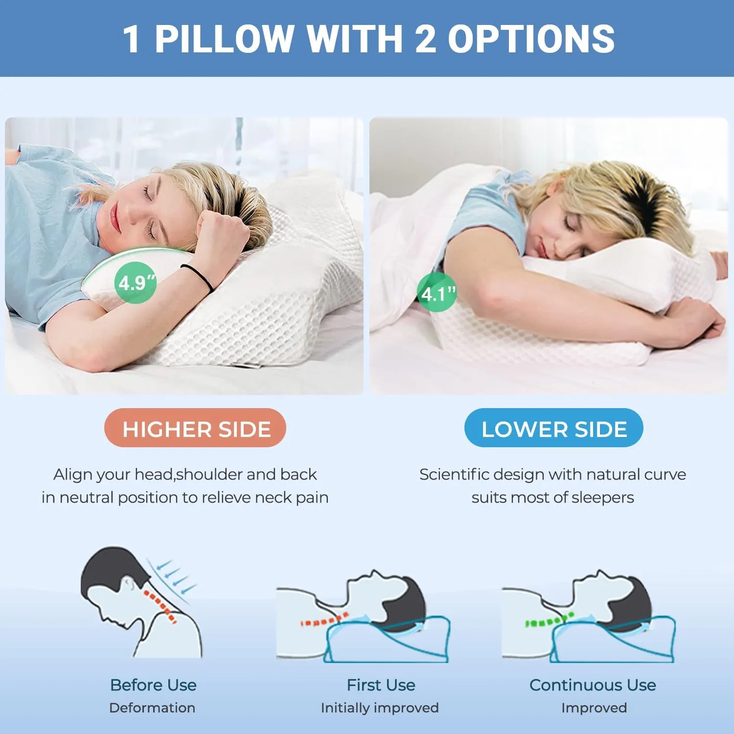 Elviros Cervical Memory Foam Pillows for Neck and Shoulder Pain, Ergonomic Orthopedic Sleeping Support Pillow for Side, Back and Stomach Sleepers, 21.2 x13 x 4.3 inch