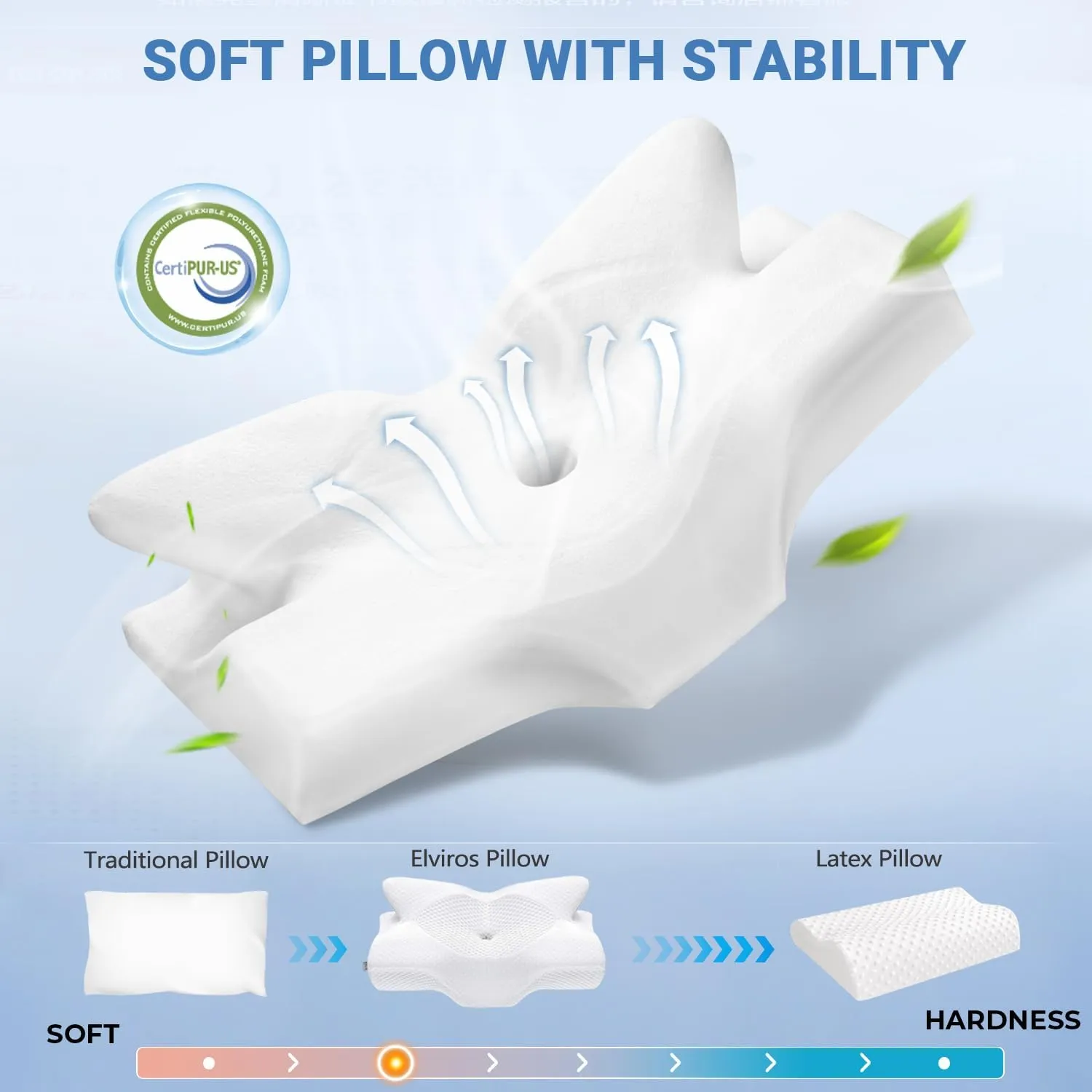 Elviros Cervical Memory Foam Pillows for Neck and Shoulder Pain, Ergonomic Orthopedic Sleeping Support Pillow for Side, Back and Stomach Sleepers, 21.2 x13 x 4.3 inch