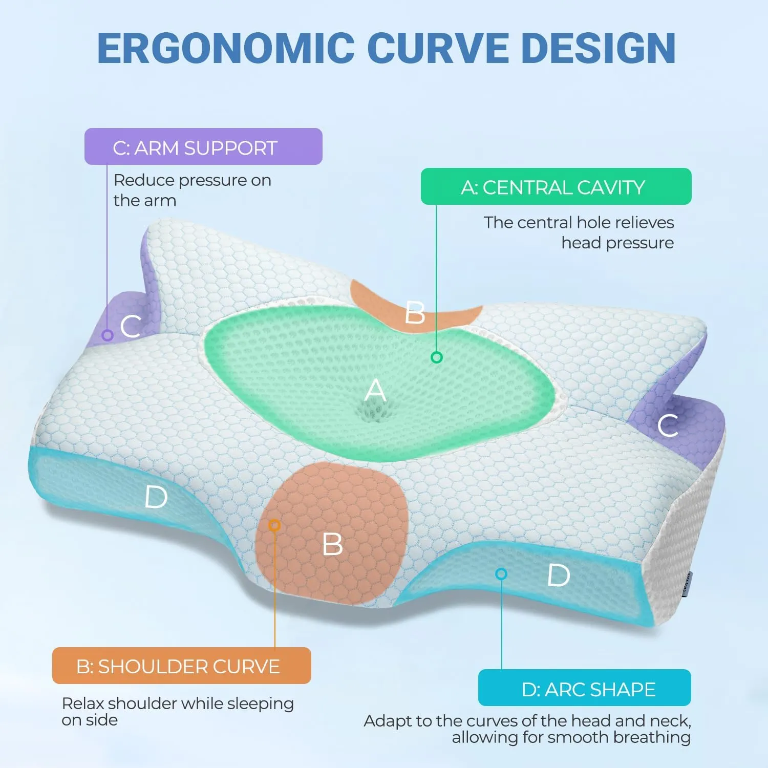 Elviros Cervical Memory Foam Pillows for Neck and Shoulder Pain, Ergonomic Orthopedic Sleeping Support Pillow for Side, Back and Stomach Sleepers, 21.2 x13 x 4.3 inch