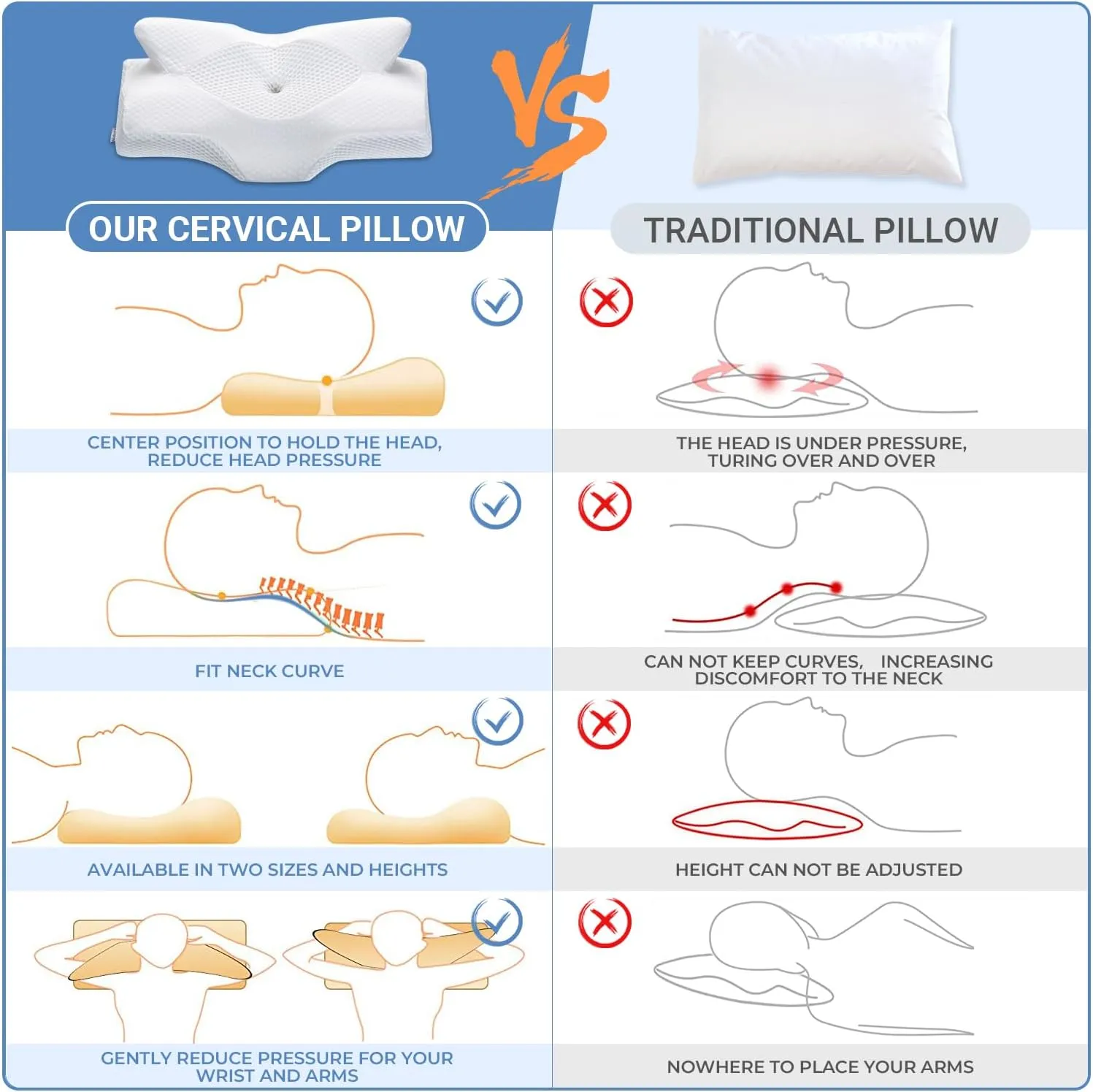 Elviros Cervical Memory Foam Pillows for Neck and Shoulder Pain, Ergonomic Orthopedic Sleeping Support Pillow for Side, Back and Stomach Sleepers, 21.2 x13 x 4.3 inch
