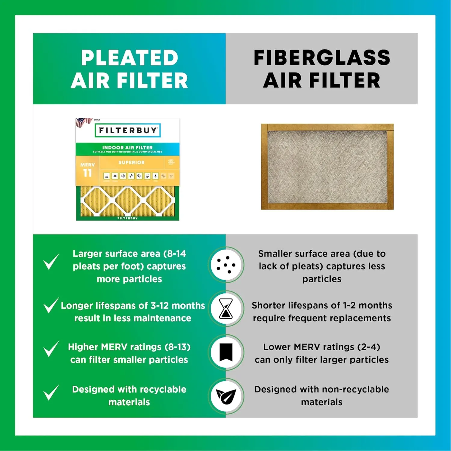 Filterbuy 12x12x1 Air Filter MERV 11 Allergen Defense (4-Pack), Pleated HVAC AC Furnace Air Filters Replacement (Actual Size: 11.75 x 11.75 x 0.75 Inches)