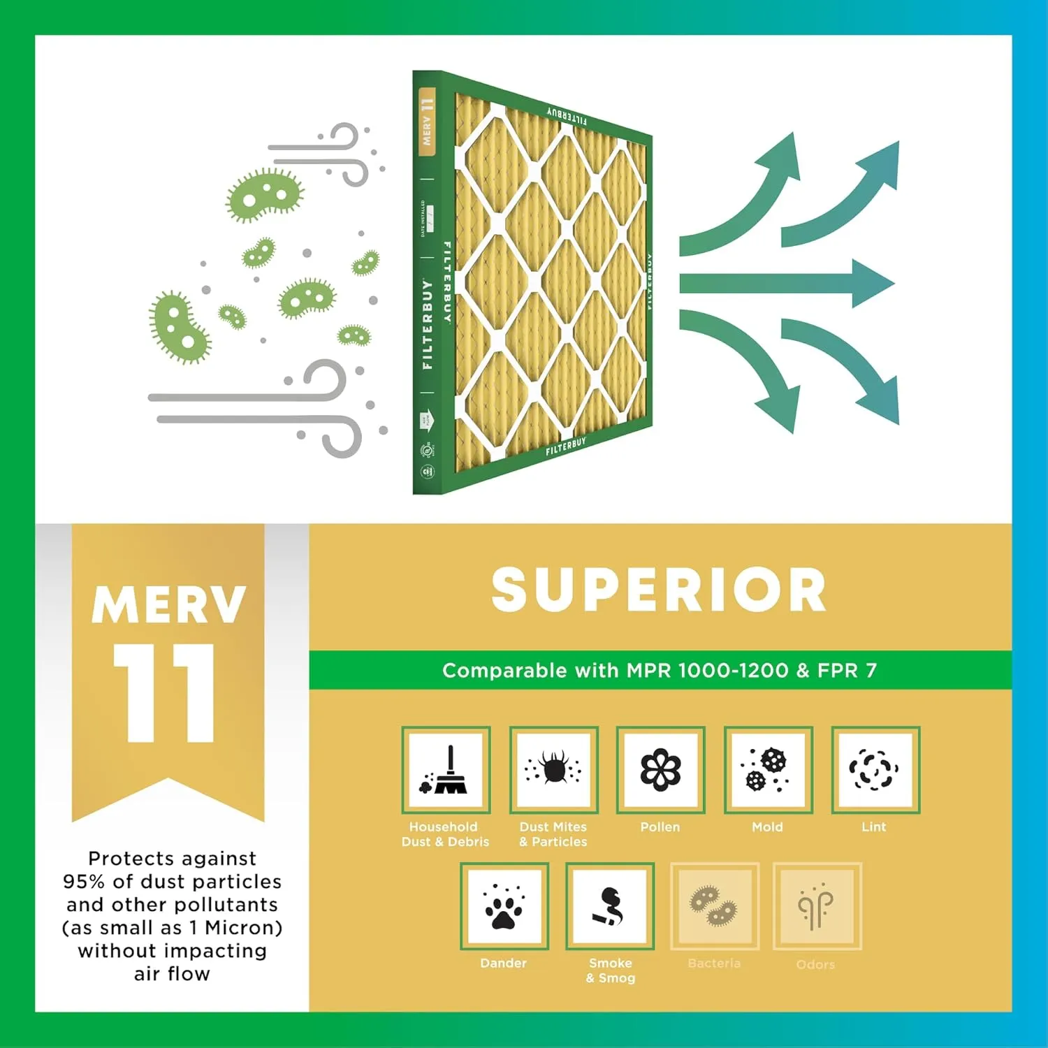 Filterbuy 12x12x1 Air Filter MERV 11 Allergen Defense (4-Pack), Pleated HVAC AC Furnace Air Filters Replacement (Actual Size: 11.75 x 11.75 x 0.75 Inches)