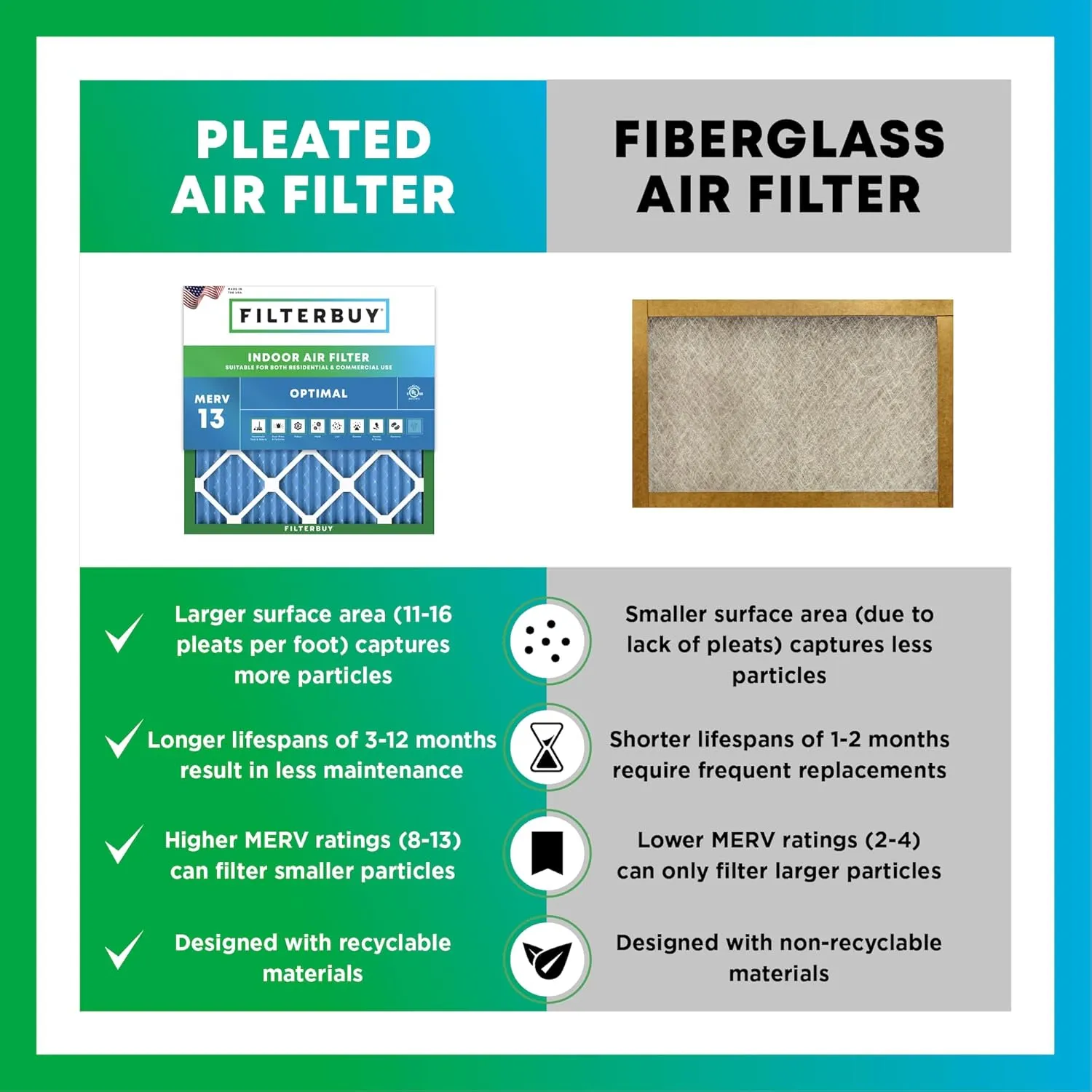 Filterbuy 14x20x1 Air Filter MERV 13 Optimal Defense (4-Pack), Pleated HVAC AC Furnace Air Filters Replacement (Actual Size: 13.50 x 19.50 x 0.75 Inches)