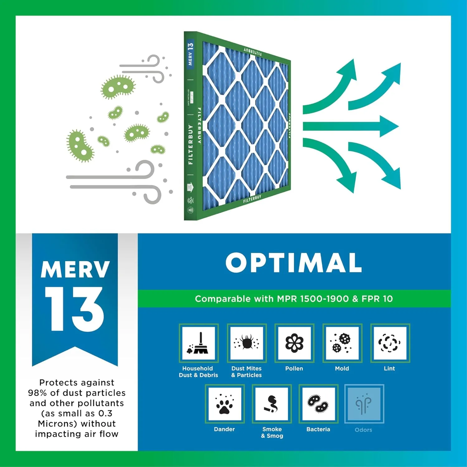 Filterbuy 14x20x1 Air Filter MERV 13 Optimal Defense (4-Pack), Pleated HVAC AC Furnace Air Filters Replacement (Actual Size: 13.50 x 19.50 x 0.75 Inches)