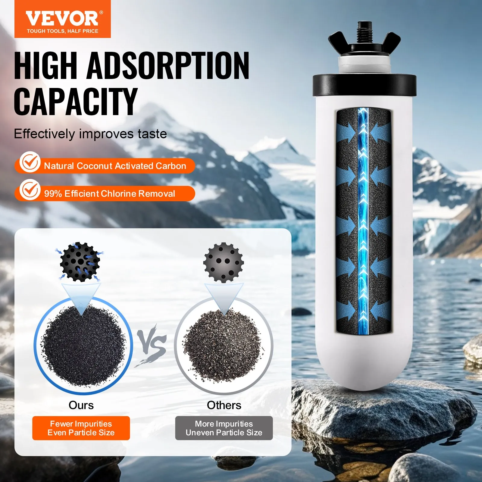 (FINAL PRICES ARE LOWER ON OUR SITE!) VEVOR Purification Water Filter Replacement for Gravity Filter System 2 Pack