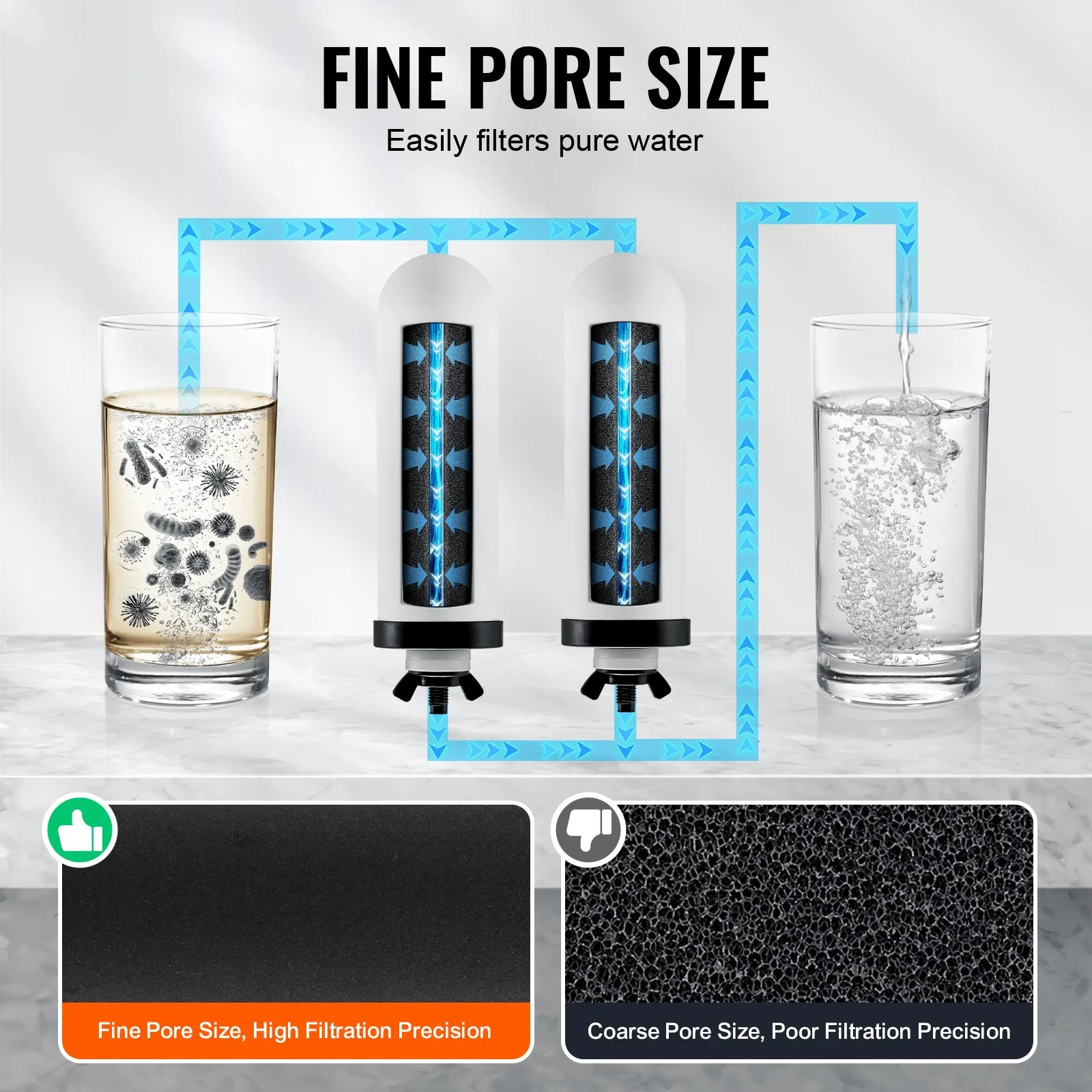 (FINAL PRICES ARE LOWER ON OUR SITE!) VEVOR Purification Water Filter Replacement for Gravity Filter System 2 Pack