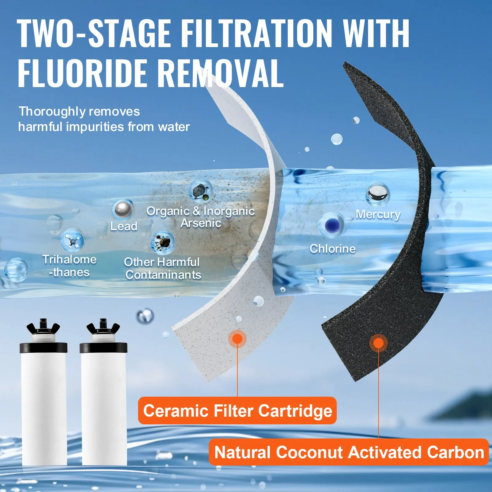 (FINAL PRICES ARE LOWER ON OUR SITE!) VEVOR Purification Water Filter Replacement for Gravity Filter System 2 Pack
