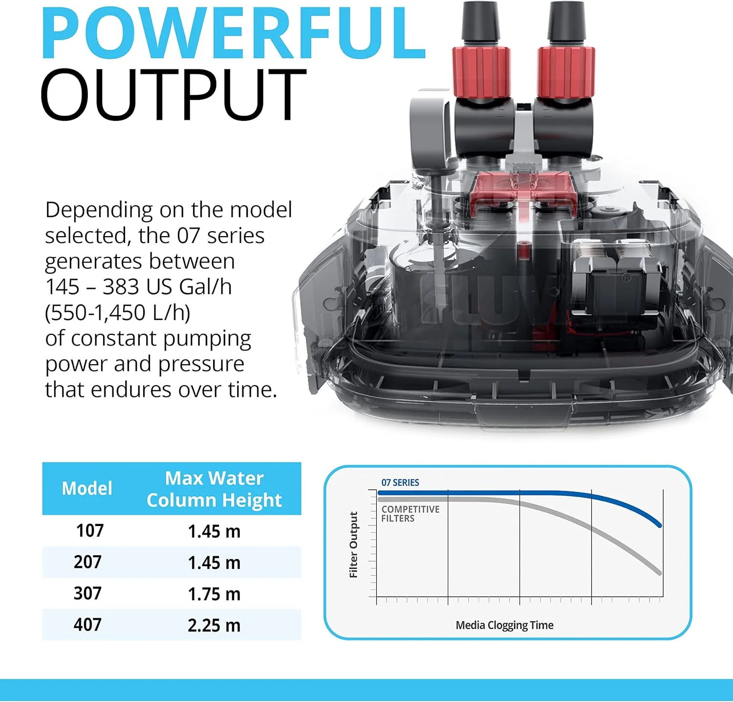 Fluval 207 Perfomance Canister Filter - for Aquariums Up to 45 Gallons - Aquarium Canister Filter