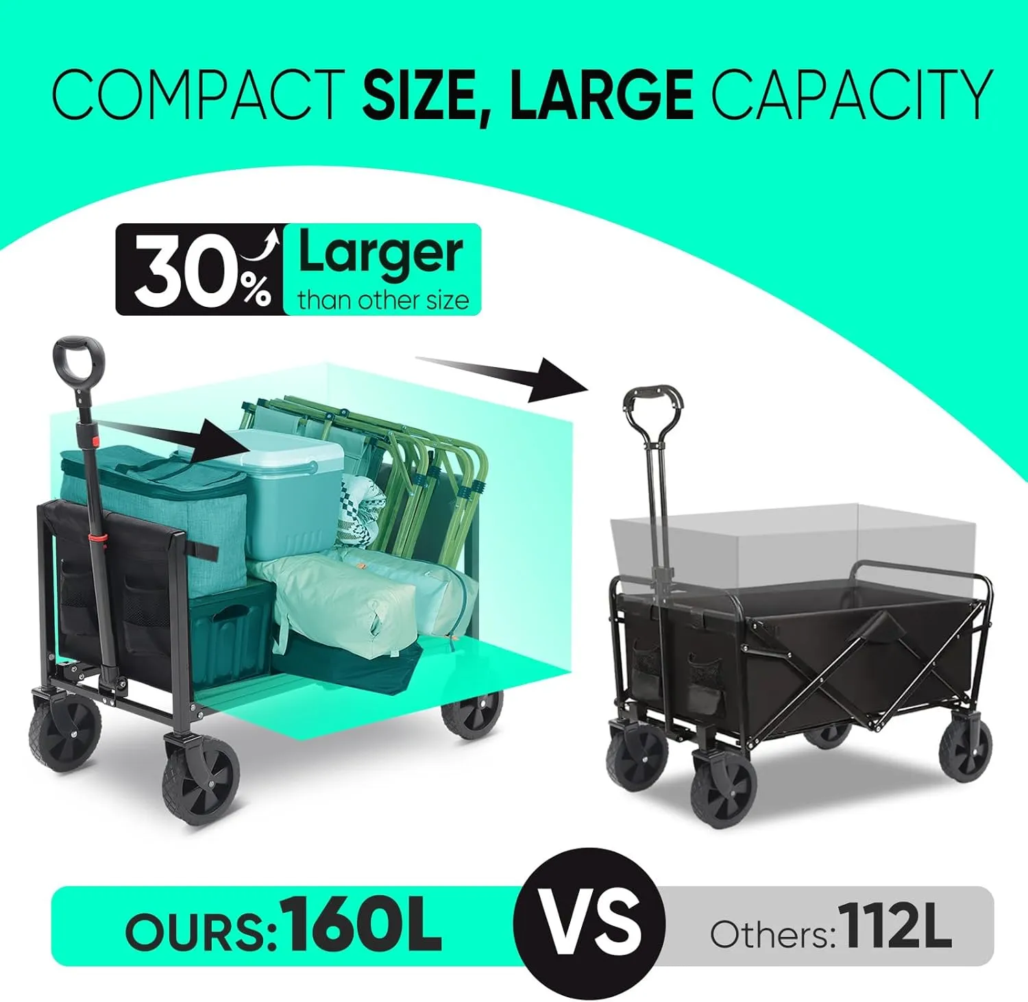 Foldable Wagon Cart 160L- 3 in 1 Collapsible Wagon Cart with Wheels, 2 Cup Holders, for Groceries, Camping, Shopping, Garden, Pet Riding-1 Year Warranty