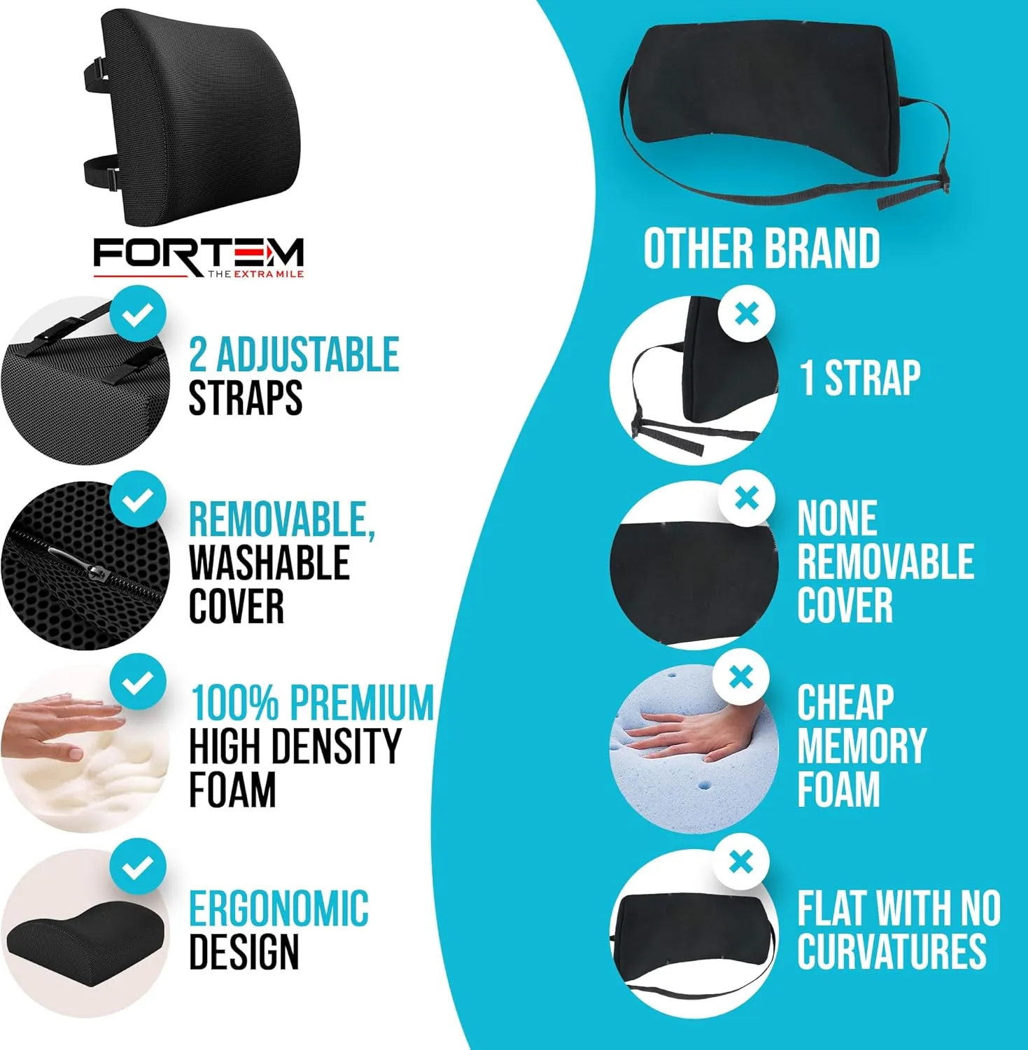 FORTEM Lumbar Support Cushion, Back Support for Office Chair and Car Seat, Back Rest for Gaming Chair, Memory Foam Pillow, Desk Chair Cushion, Breathable & Washable Cover, Adjustable Straps