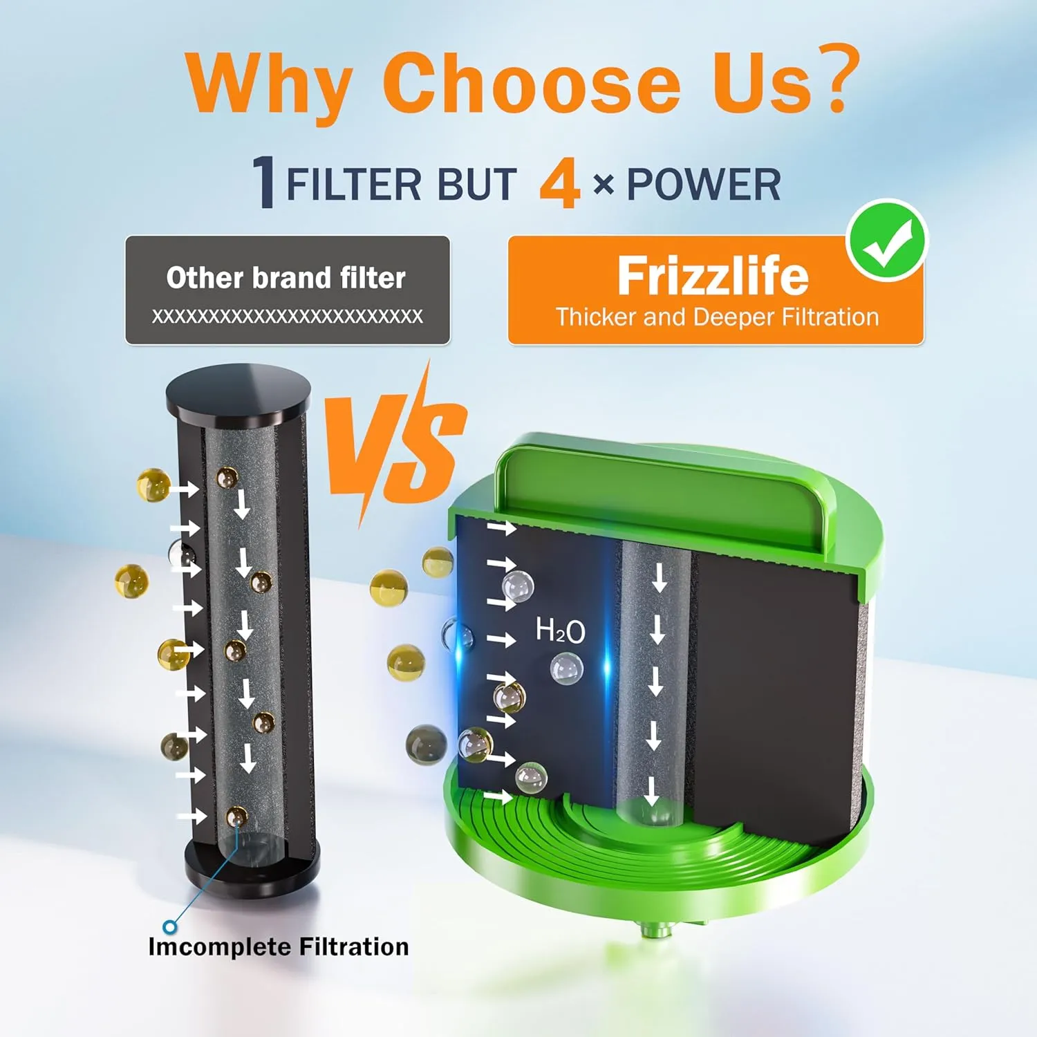 Frizzlife G210-PRO Gravity Water Filtration System, Certified Element Reduces 99.9% Lead, Chlorine, Heavy Metals, Bad Taste & Odor, Impurity, with Stainless Steel Stand for Drinking, Travel, 2.25G