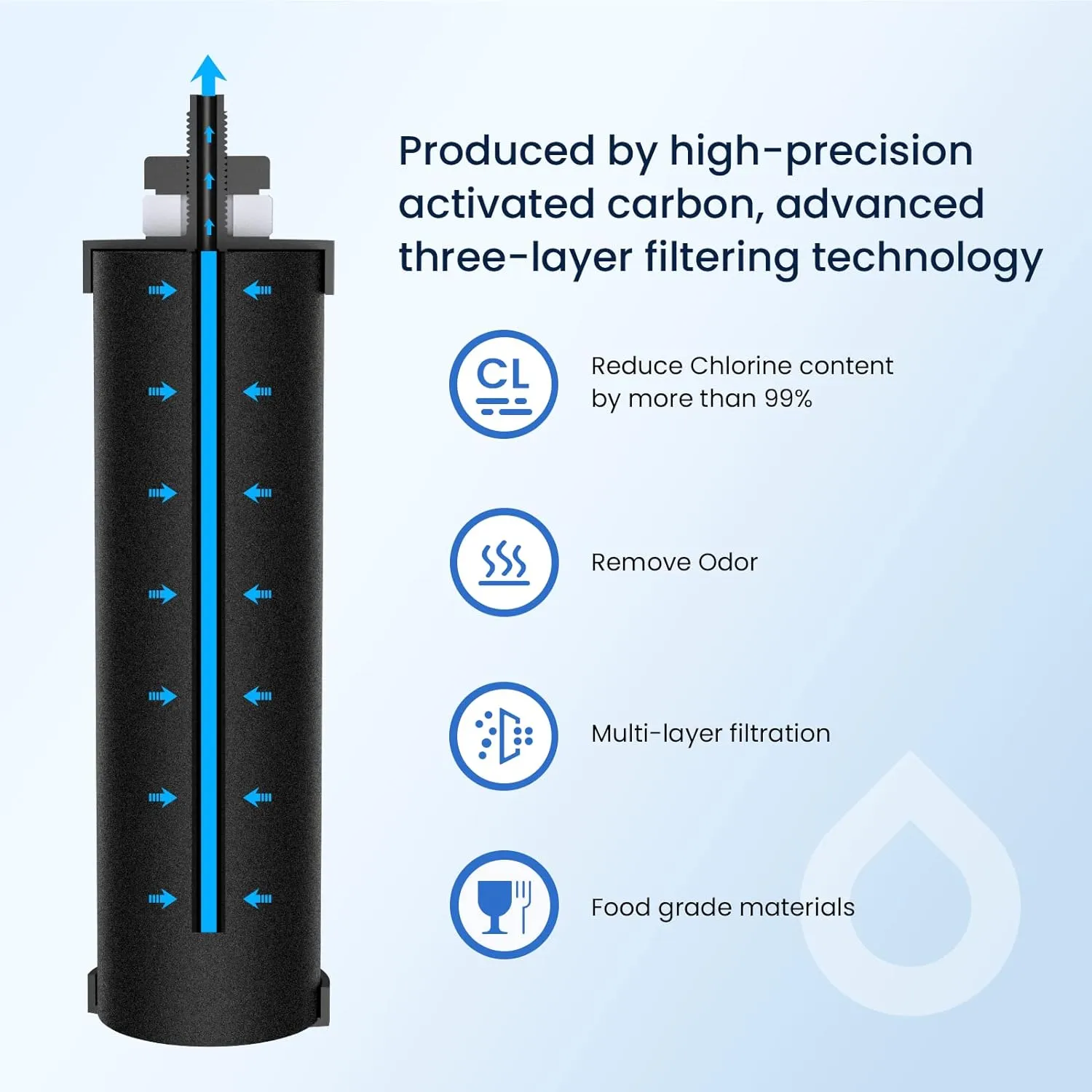 GLACIER FRESH Replacement for BB9-2 Black Purification Water Filter, Compatible with Berkey® BB9-2 Black Filters and Berkey® Gravity Water Filter System, 3 Pack