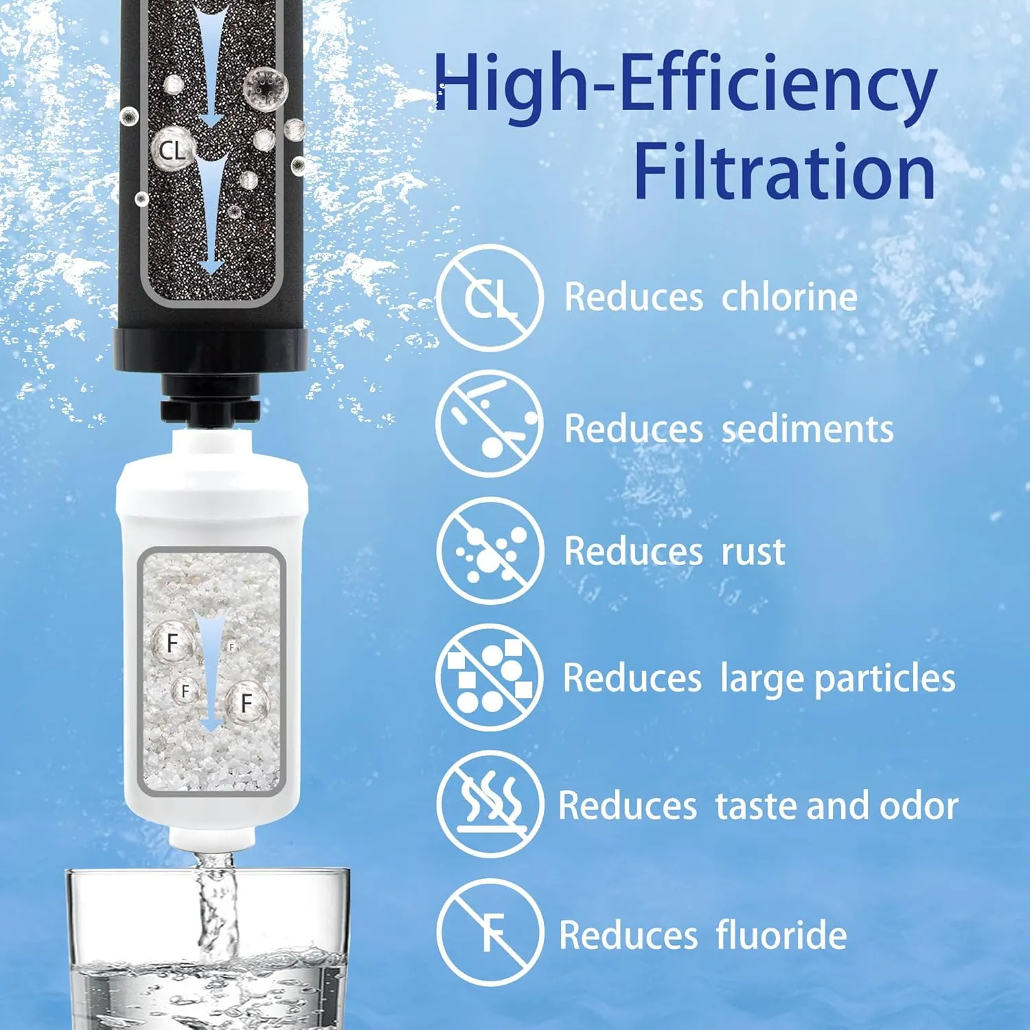 Gravity Water Filter Replacement for Berkey® BB9-2® Black Filters & PF-2® Fluoride Filters, Compatible with Berkey® Gravity Water Filter System, Combo Pack