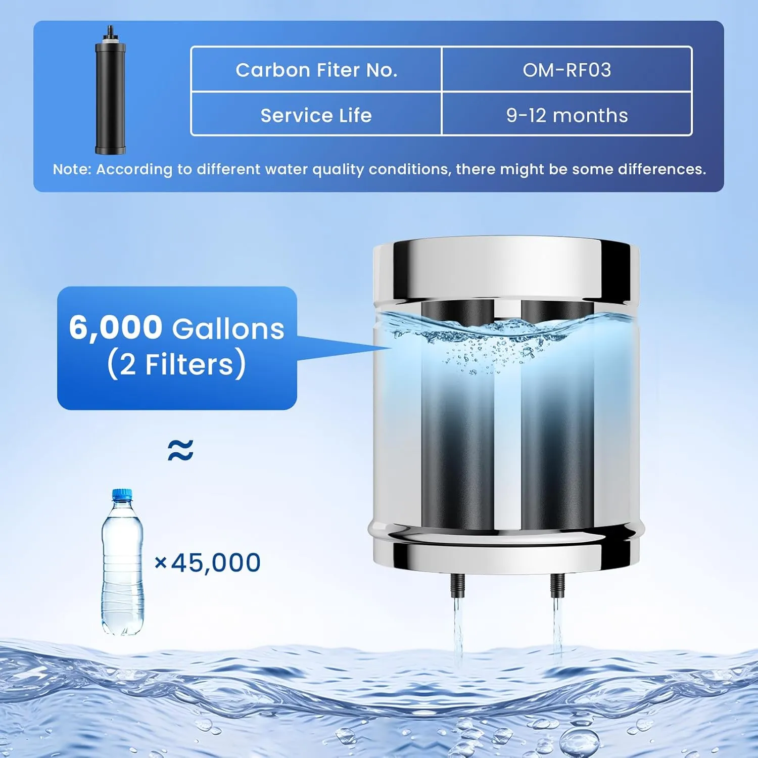 Gravity Water Filter System, 2.25G Berkey Stainless Steel Countertop System Water Purifier with Stand, Reduce 99% Chlorine for Home Camping Backpacking RVing, 2 Carbon Filters