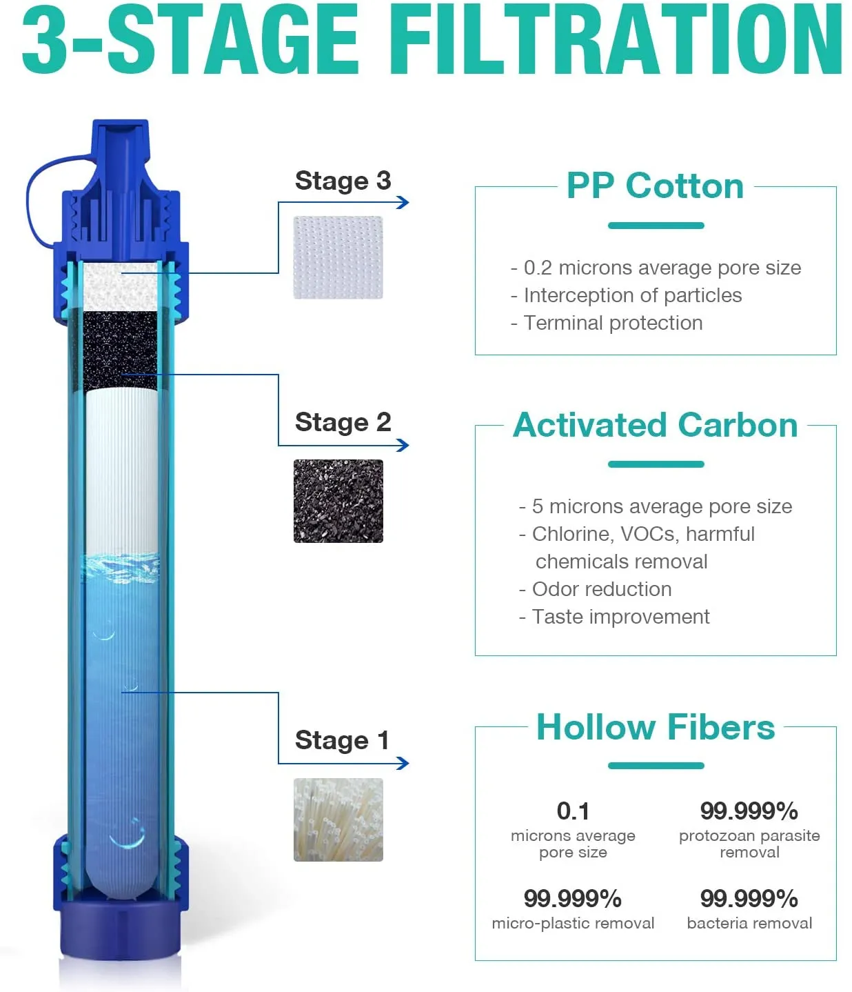 Gravity Water Filter System 3.0L