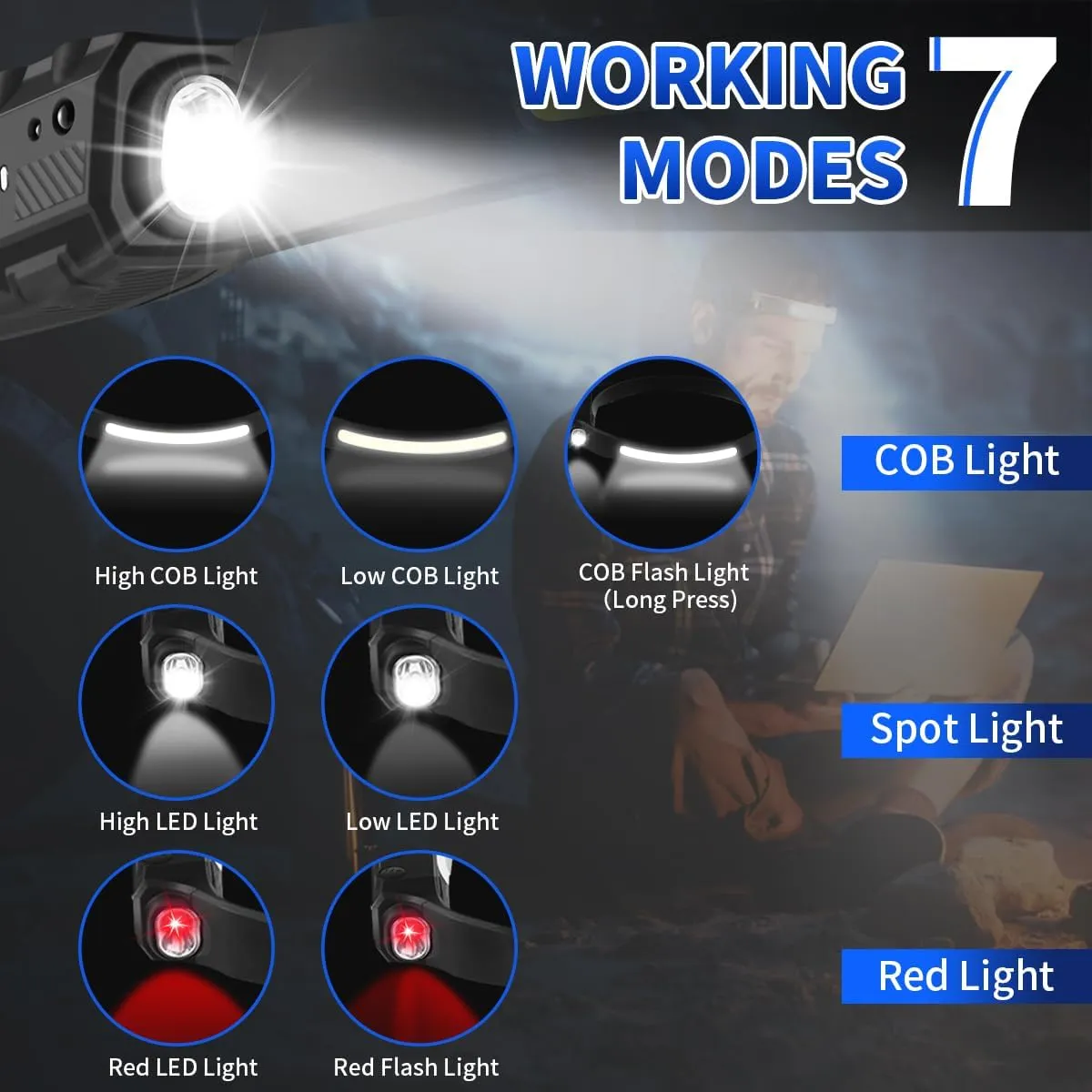 Headlamp Rechargeable 4Pack, LED Headlamp with Motion Sensor, 5Mode Headlamps for Adults, 230° COB Wide Beam Headlight, Bright Head Flashlight for Camping Accessories Gear, Hiking, Fishing, Running