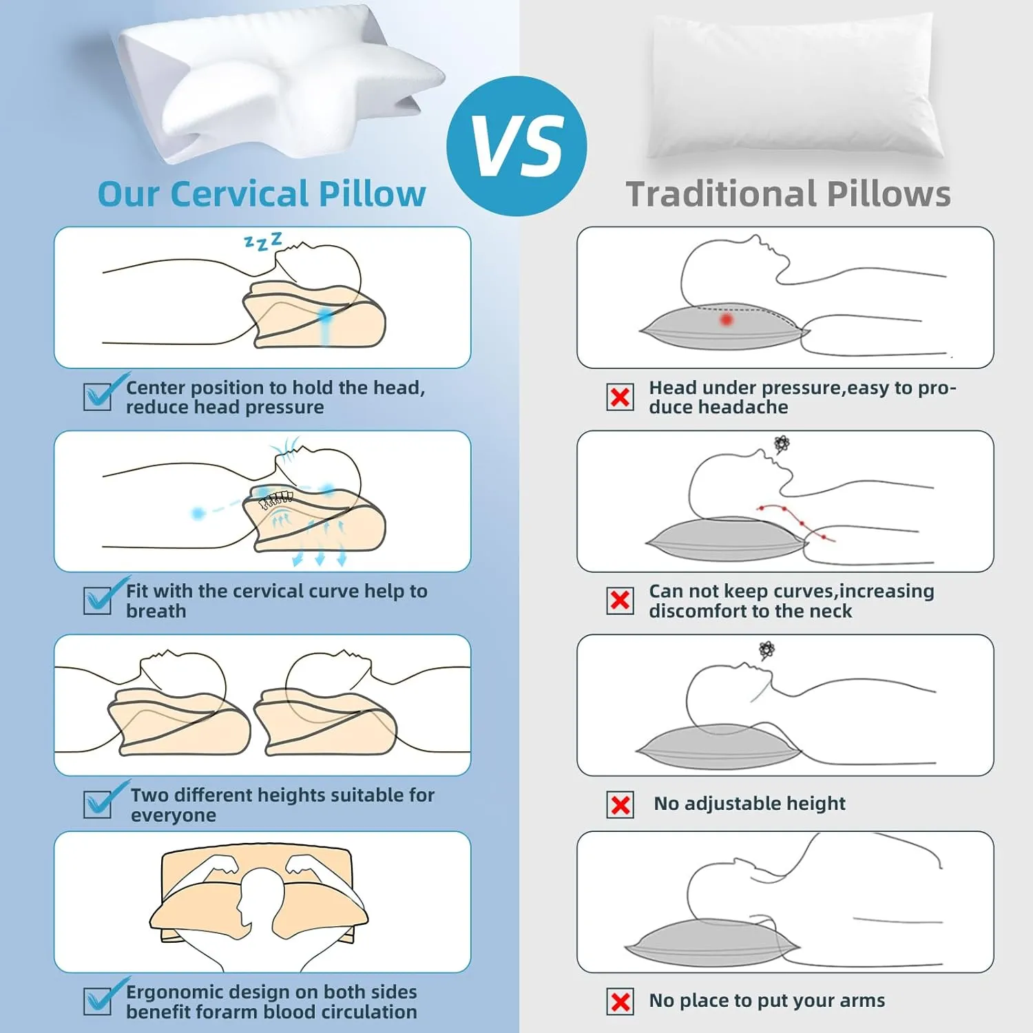 Hexus Cervical Neck Pillow for Neck Pain Relief, Memory Foam Pillows Contour Bed Pillow for Sleeping, Odorless Ergonomic Orthopedic Neck Support Pillows for Side Back Stomach Sleeper, Grey
