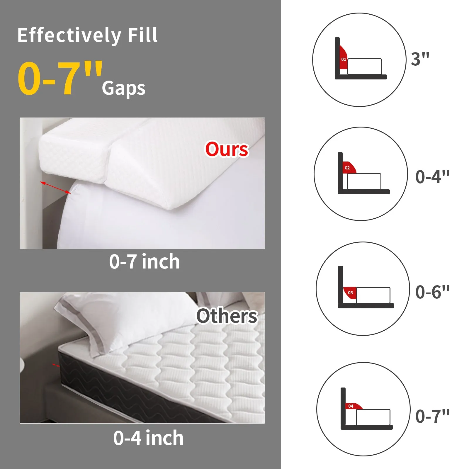 HOMBYS Wedge Pillow Headboard for Bed Gap,Foldable Bed Wedge Gap Filler King Size,Matterss Gap Filler,Multi Functional Bed Crack Pillow, Fill The Gap (0-7") Between Your Headboard and Mattress,White