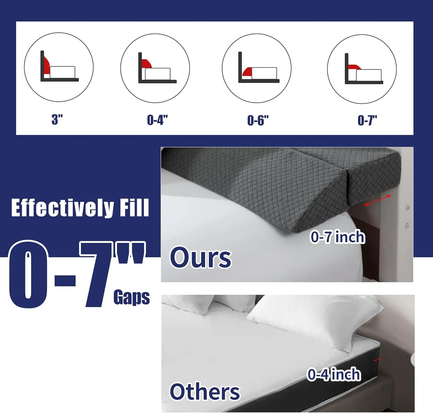 HOMBYS Wedge Pillow Headboard for Bed Gap,Foldable Bed Wedge Gap Filler Queen Size,Matterss Gap Filler,Multi Functional Bed Crack Pillow, Fill The Gap (0-7") Between Your Headboard and Mattress,Grey