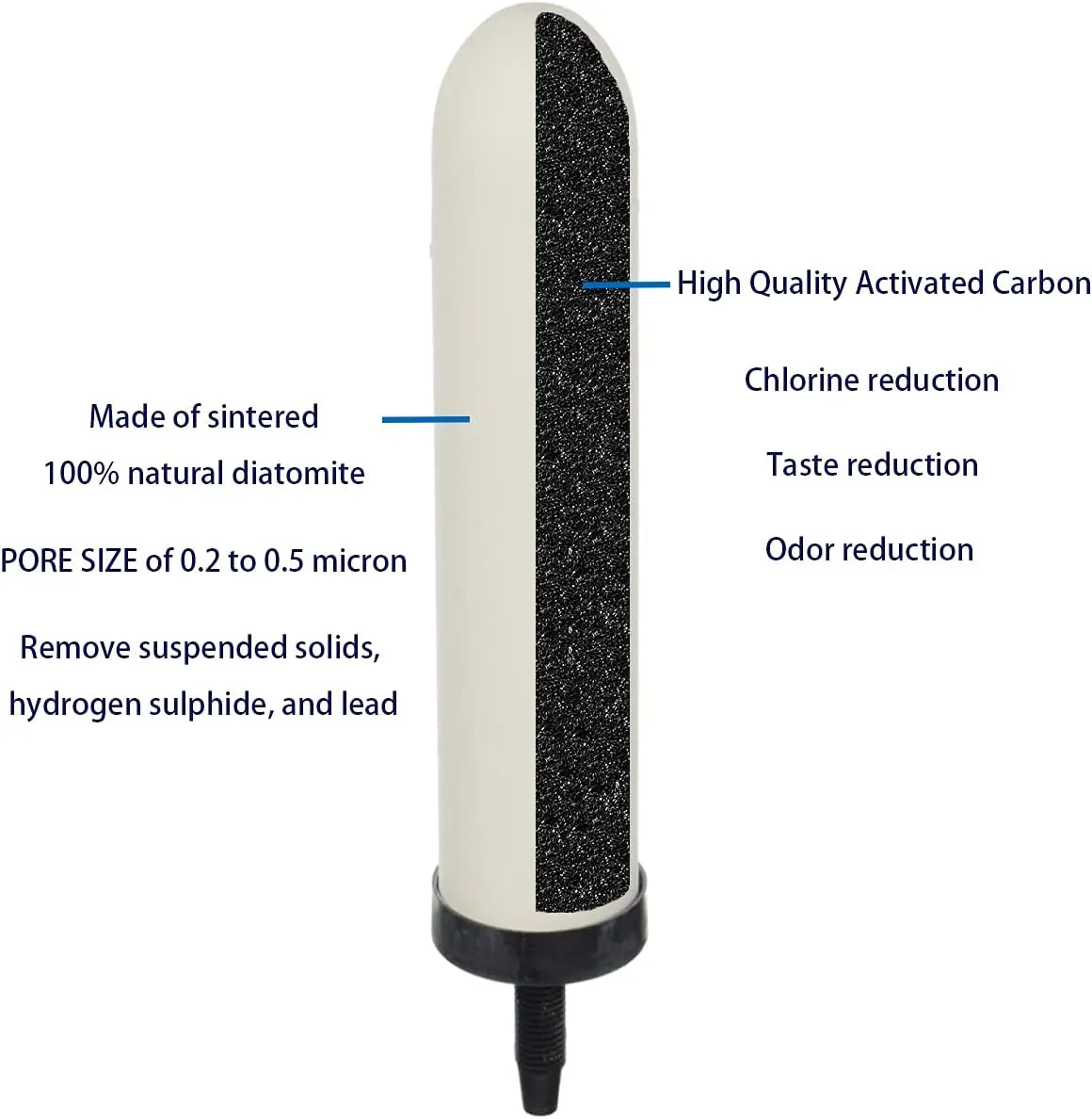 HUINING 4PCS 7-inch Replacement Ceramic Filter Candle with Activated Carbon for Countertop Gravity Water Filter System and Household Water Cooler Filtration Systems