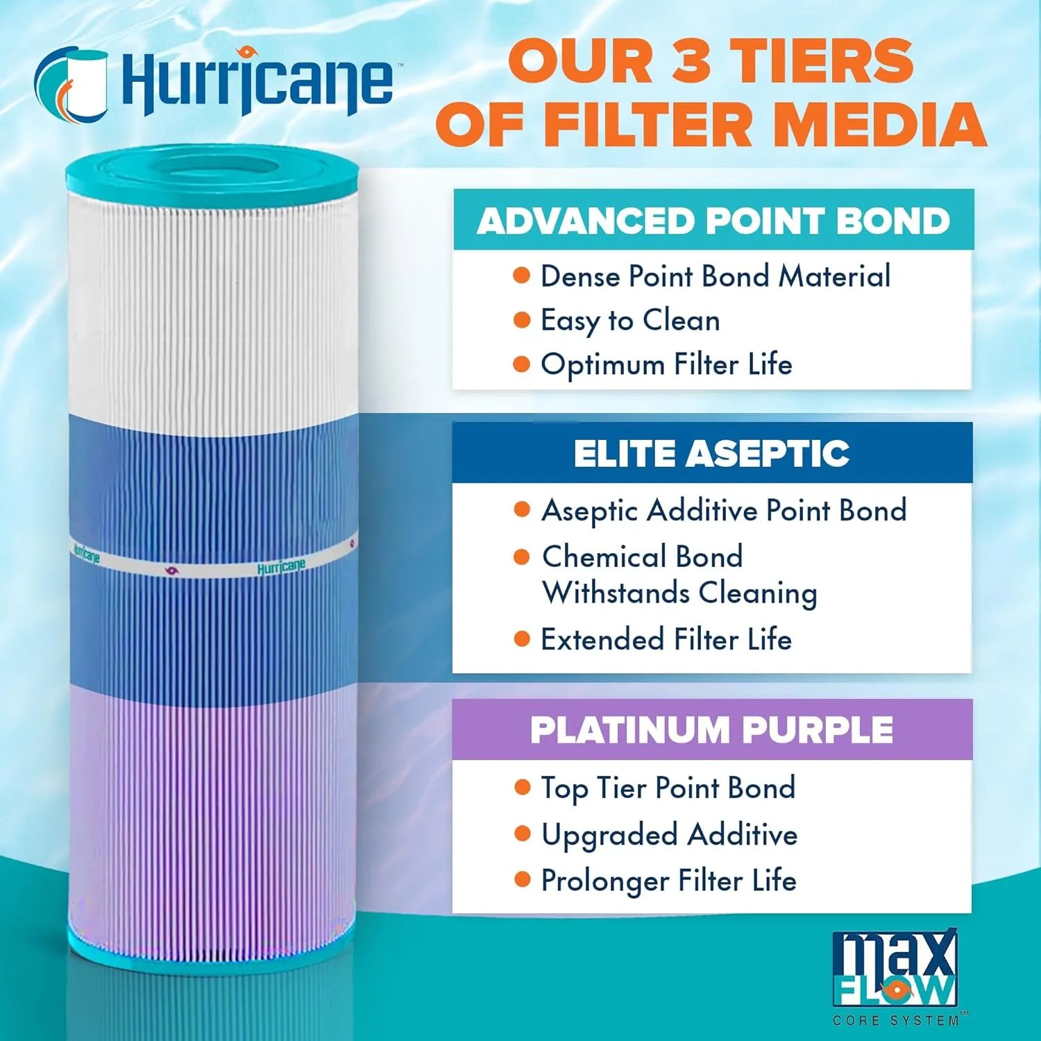 Hurricane Filters 4 Pack HF7472-04P Platinum Purple Pool Filter Cartridge - Replacement for Pleatco PCC130, Unicel C-7472, Filbur FC-1978 Pentair Clean & Clear Plus 520, Waterway Crystal Water 525