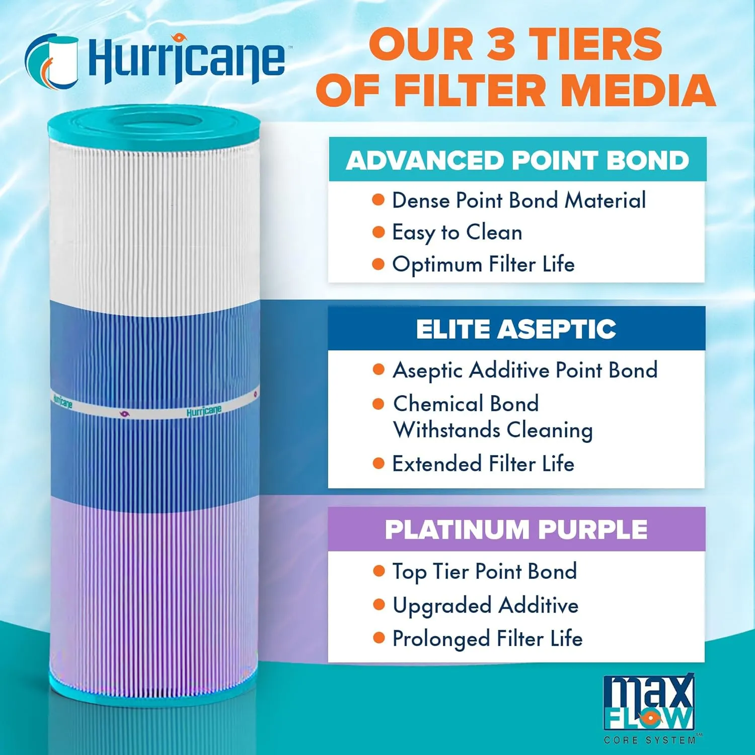 Hurricane Filters 4 Pack HF7477-04P Platinum Purple Pool Filter Cartridge - Replacement for Pleatco PA75SV, Unicel C-7477, Filbur FC-1260, Hayward C-570, SwimClear C3020, Super Star Clear 3000
