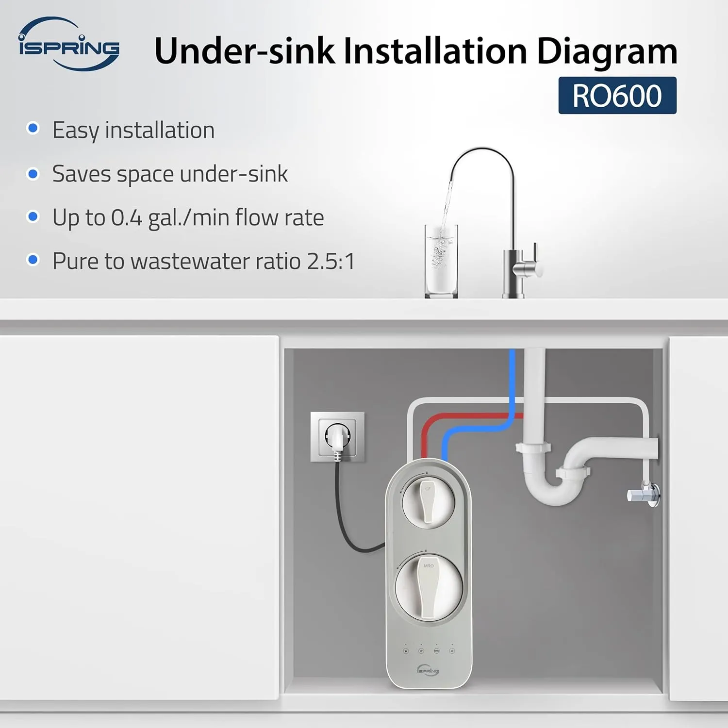 iSpring RO600BN Tankless Reverse Osmosis System Under Sink, 600 GPD Fast Flow RO System, 2.5:1 Pure to Drain Ratio RO Water Filter System, Brushed Nickel Faucet, White