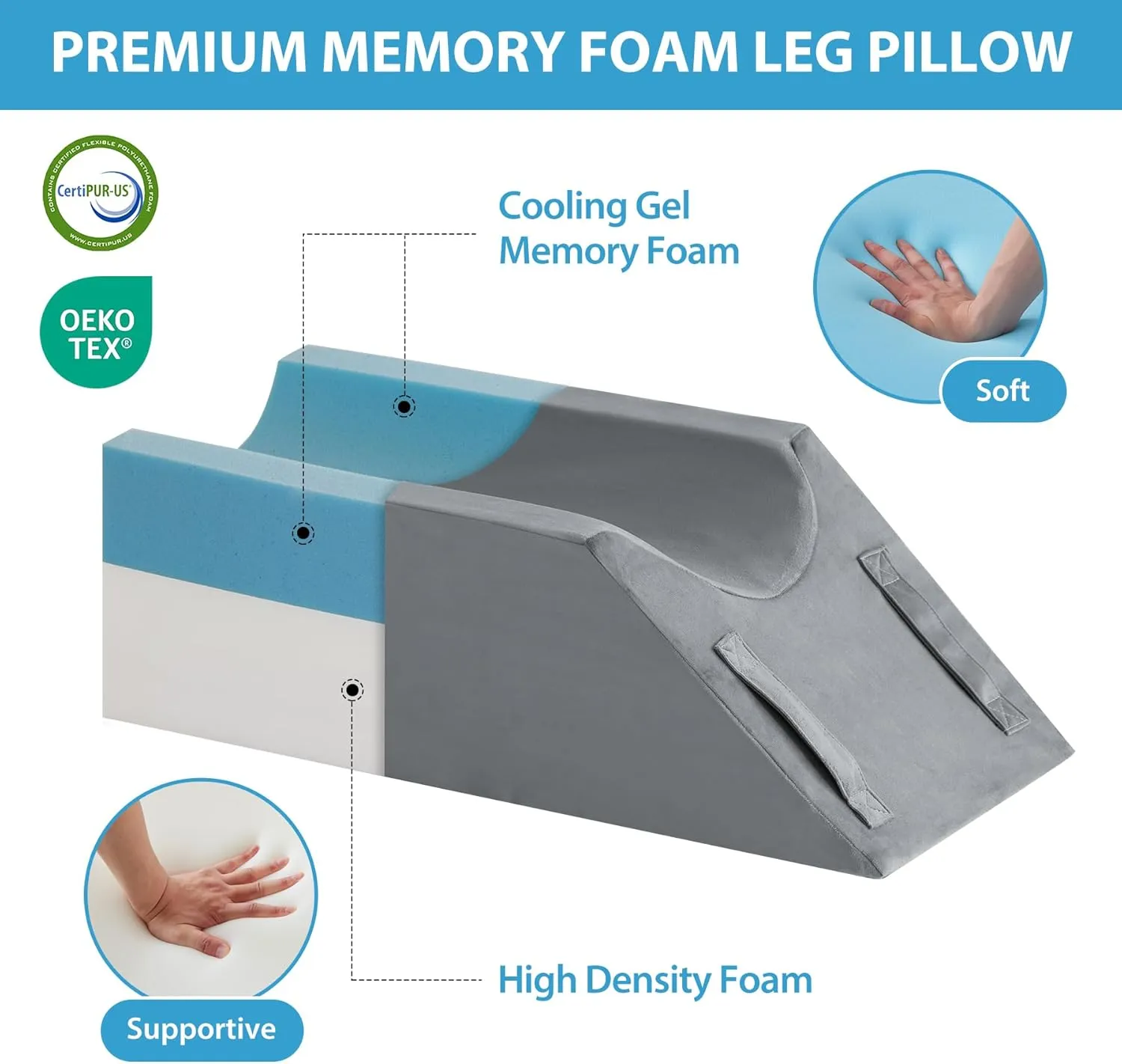 Leg Elevation Pillows for After Surgery, Injury or Rest, Memory Foam Leg Elevating Pillow, Leg Pillow Elevation Blood Circulation, Knee Pillow Wedge Pillow for Knee Hip Ankle Pain Relief, Grey