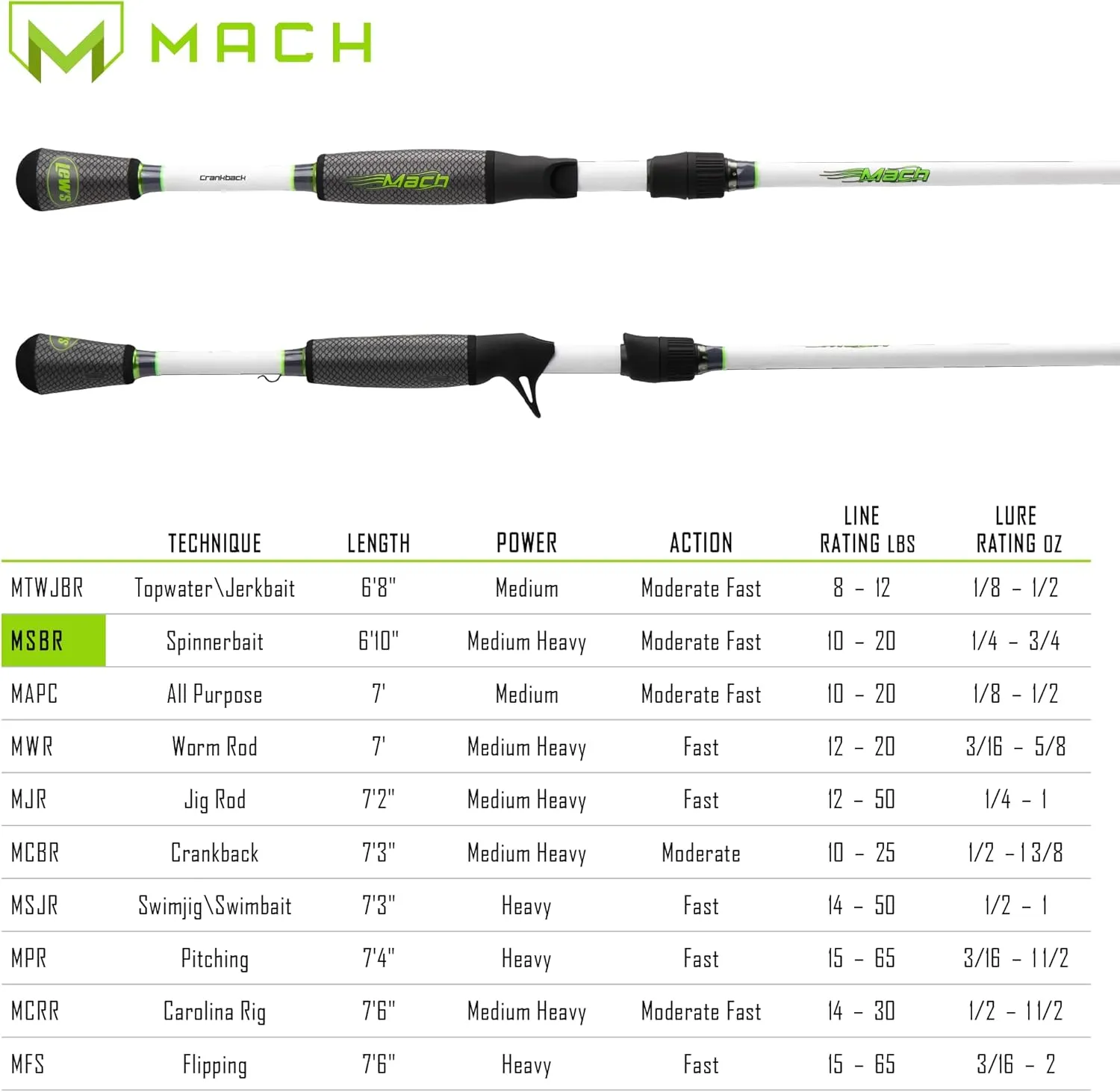 Lew's MACH Casting Fishing Rod, IM7 Graphite Blank with Stainless Steel Guides, Winn Dri-Tac Split Grip Handle